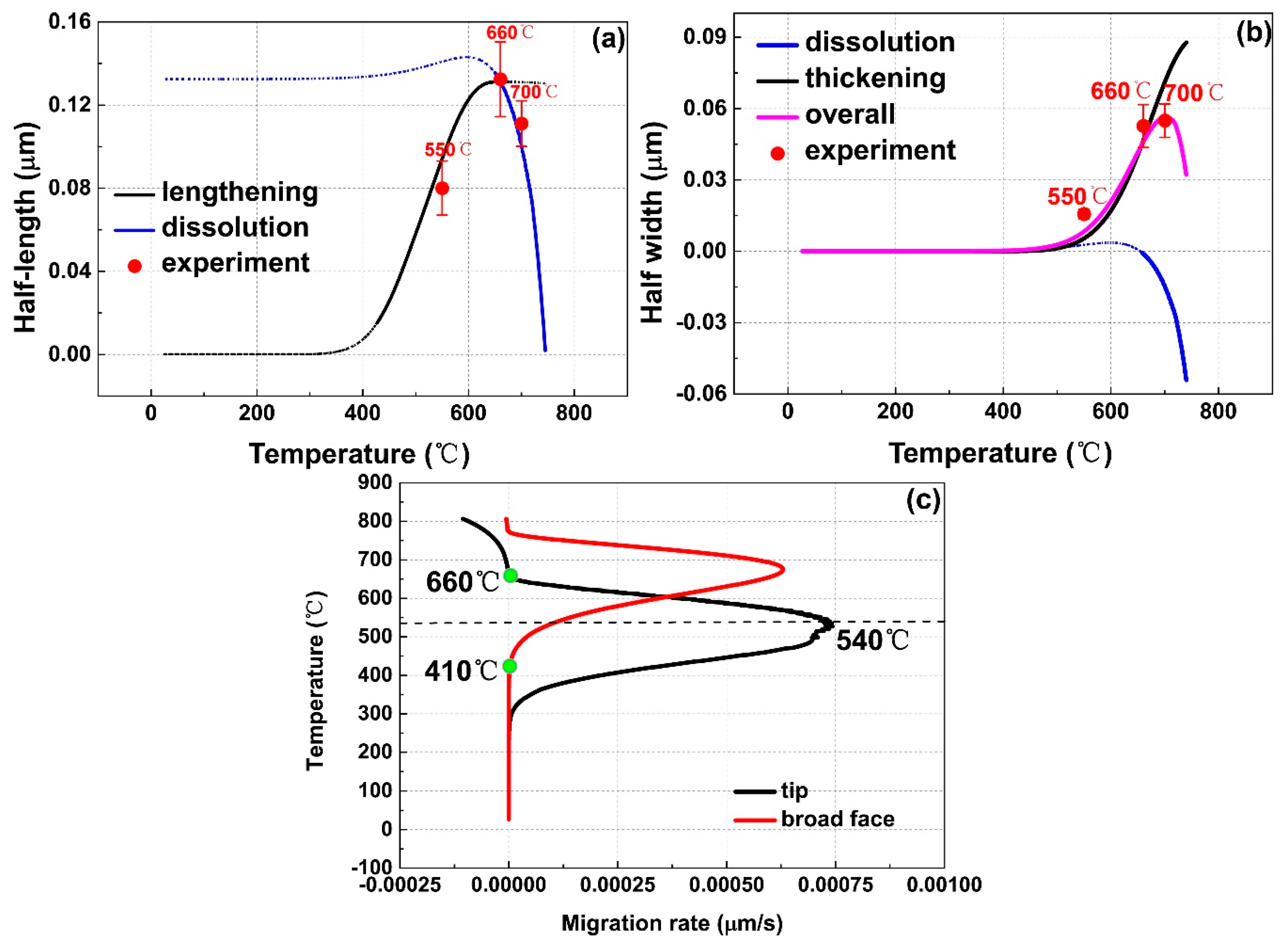 Materials 12 02791 g005