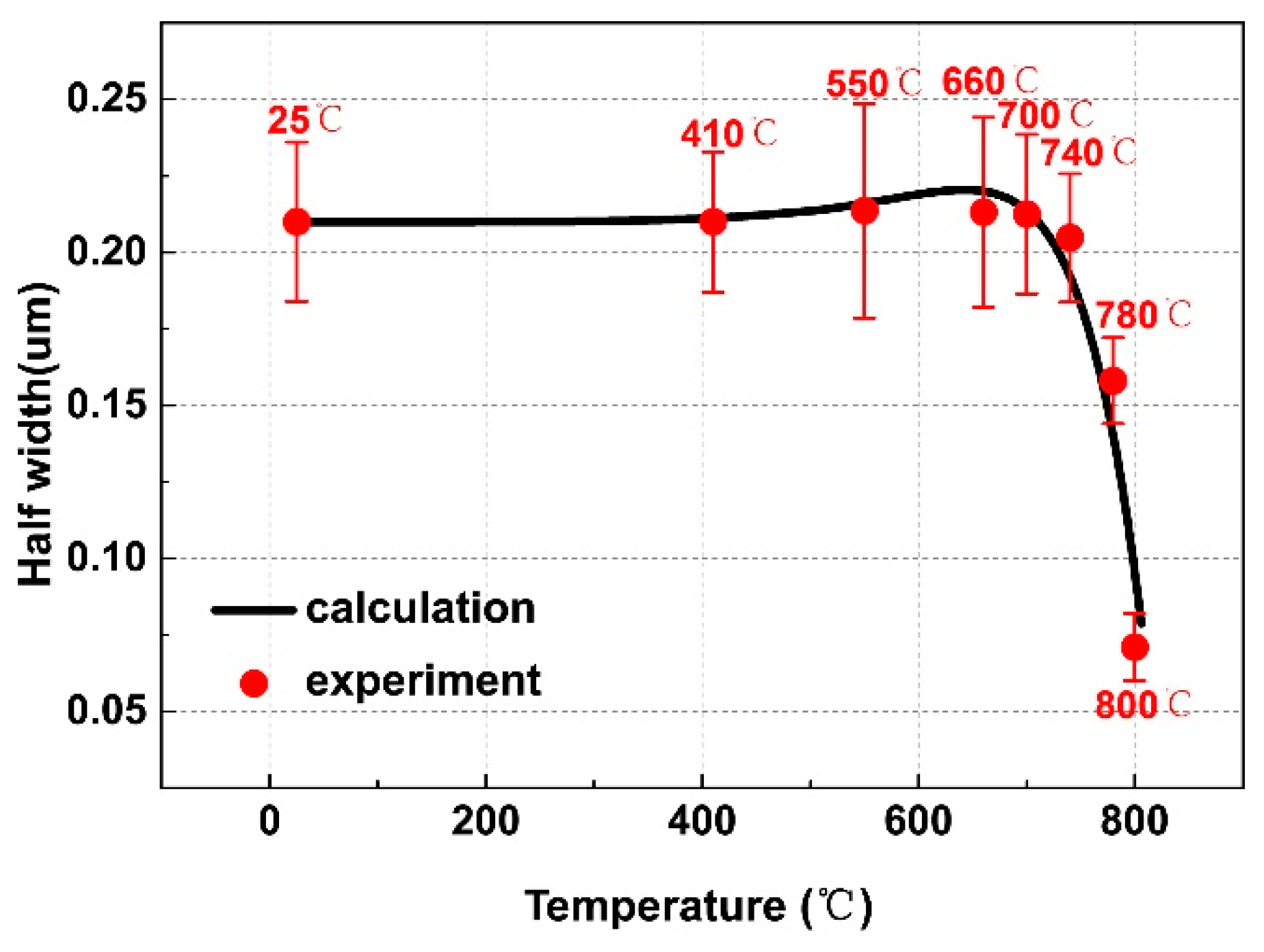 Materials 12 02791 g006