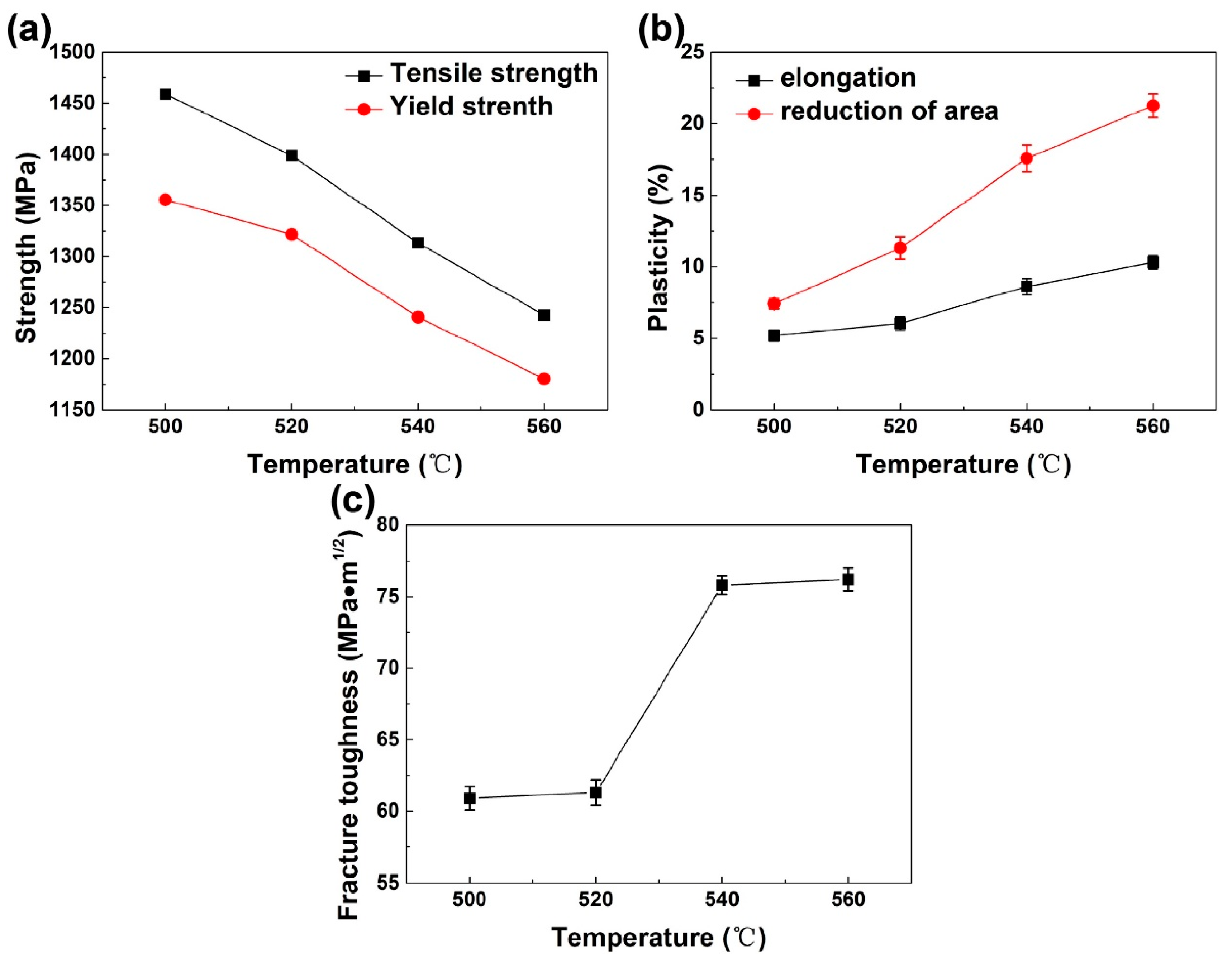 Materials 12 02791 g009