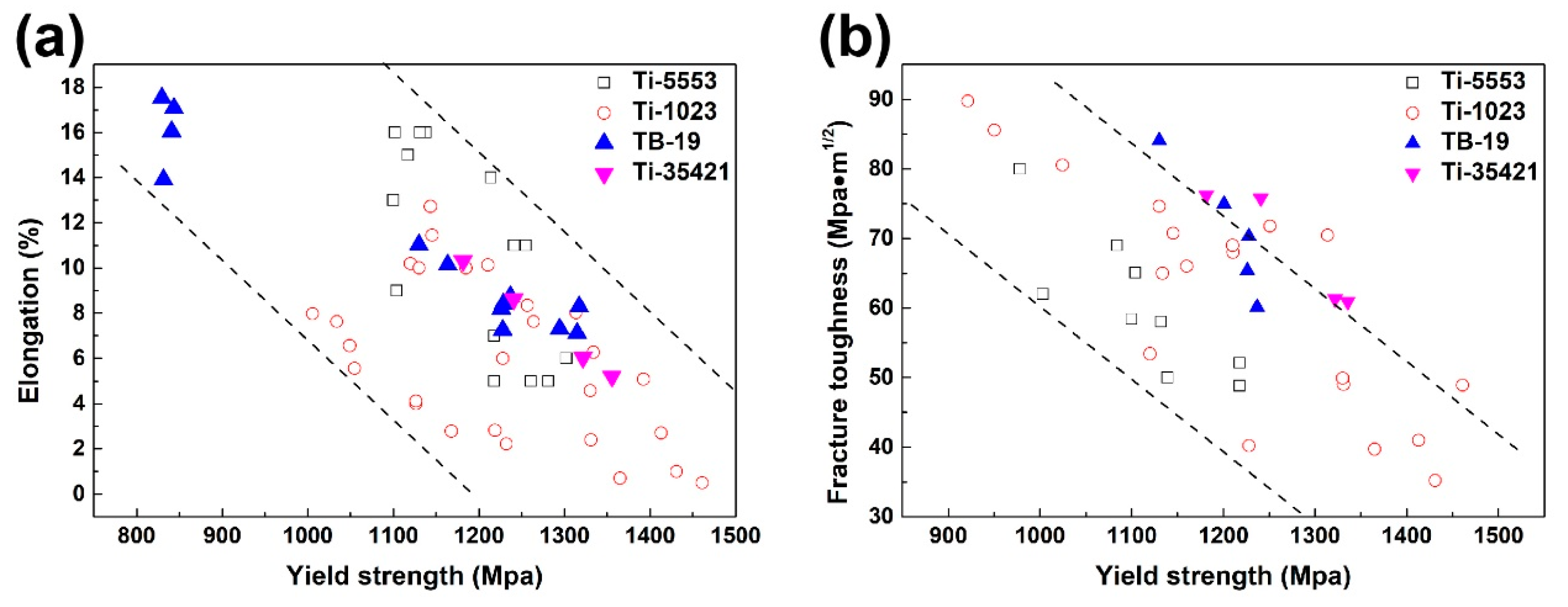 Materials 12 02791 g011