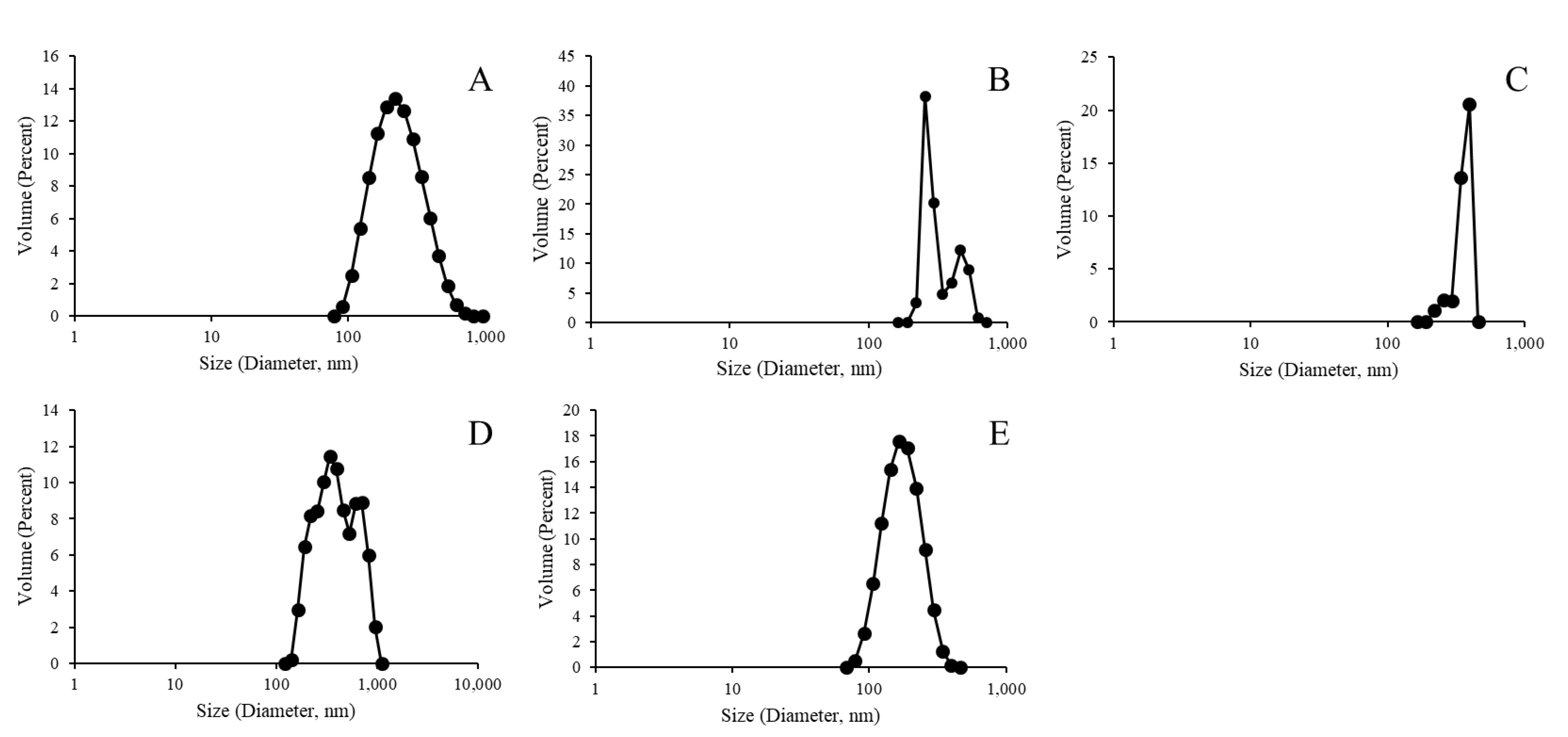 Materials 12 02809 g007