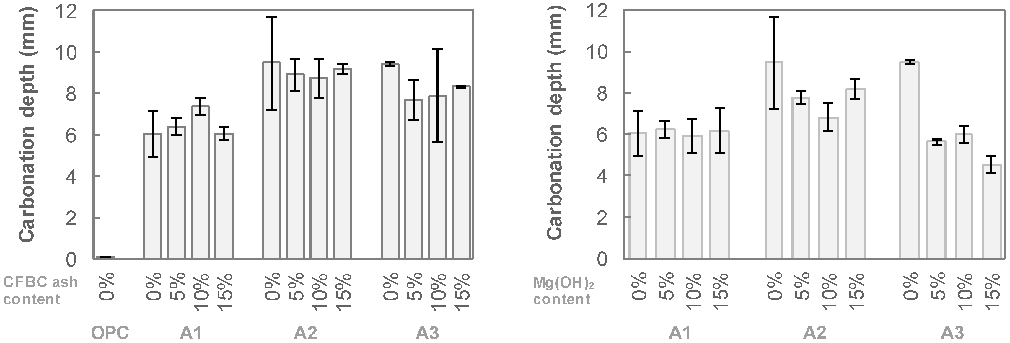 Materials 12 02812 g003