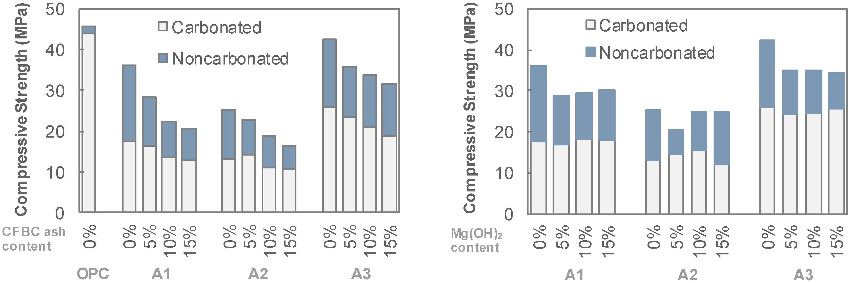 Materials 12 02812 g004