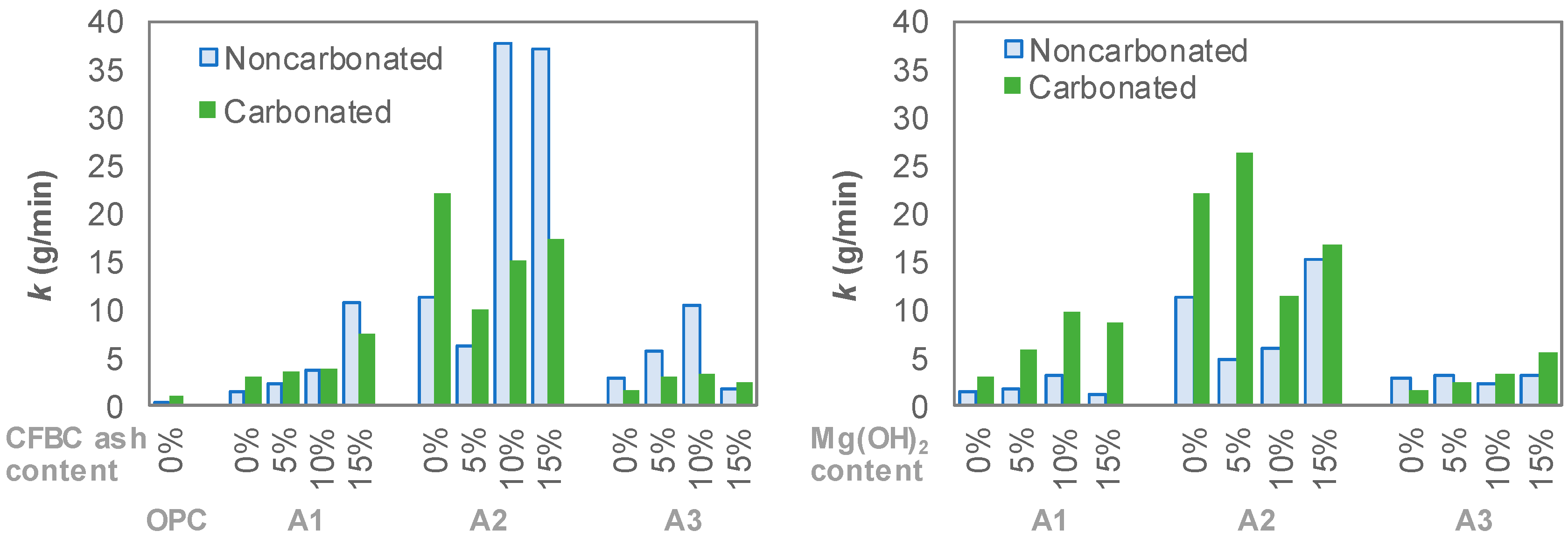 Materials 12 02812 g006