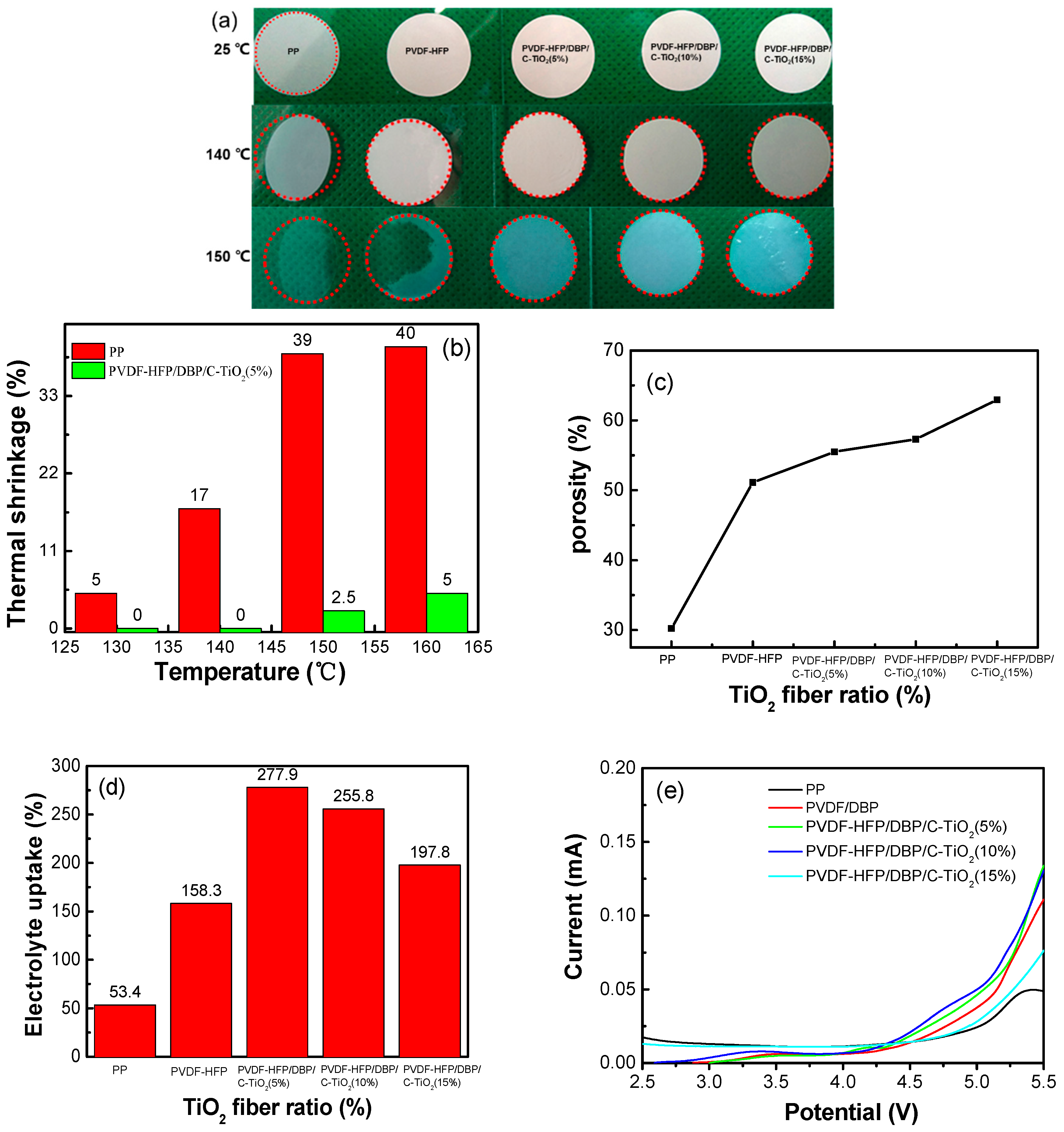 Materials 12 02813 g003