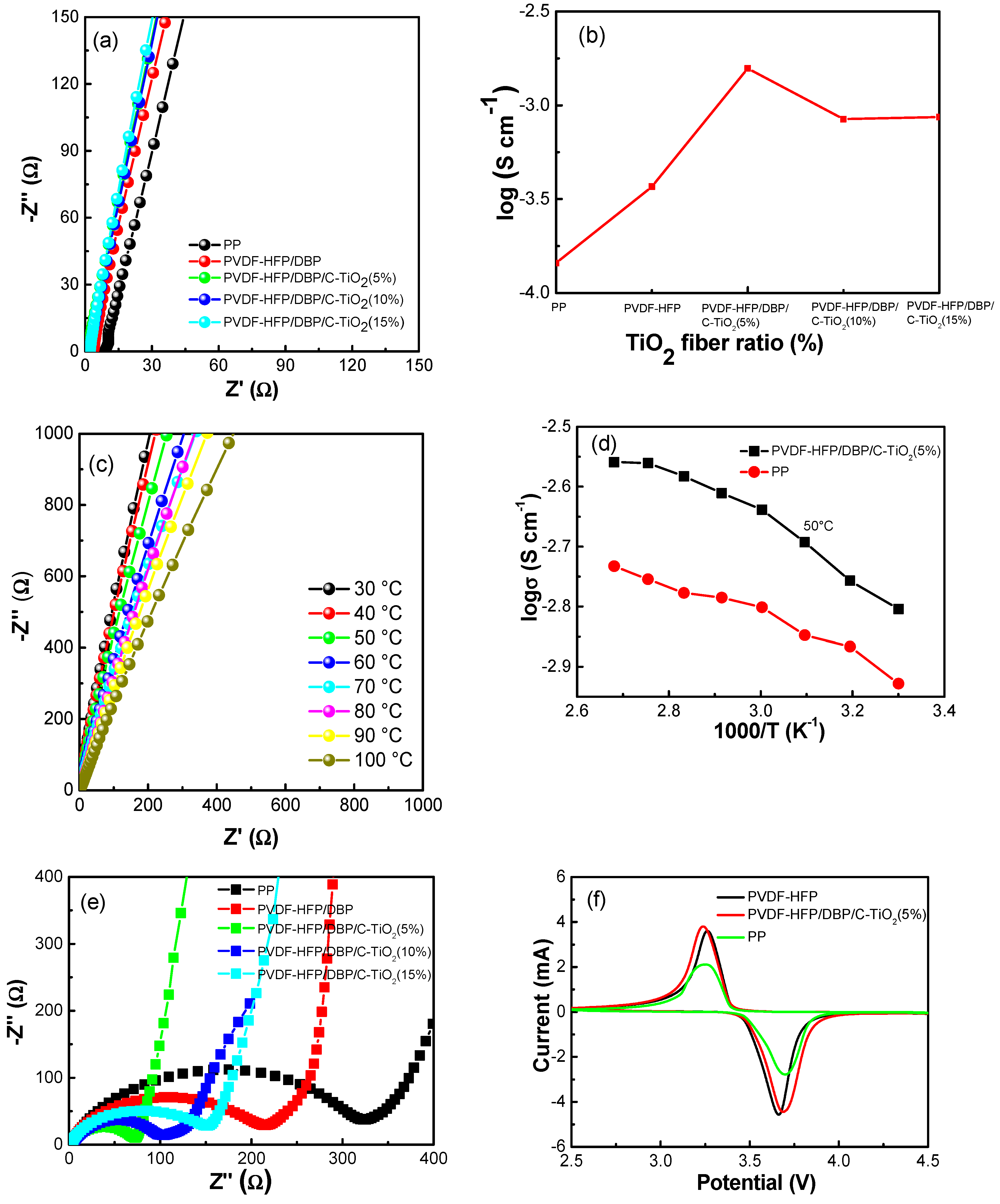 Materials 12 02813 g004