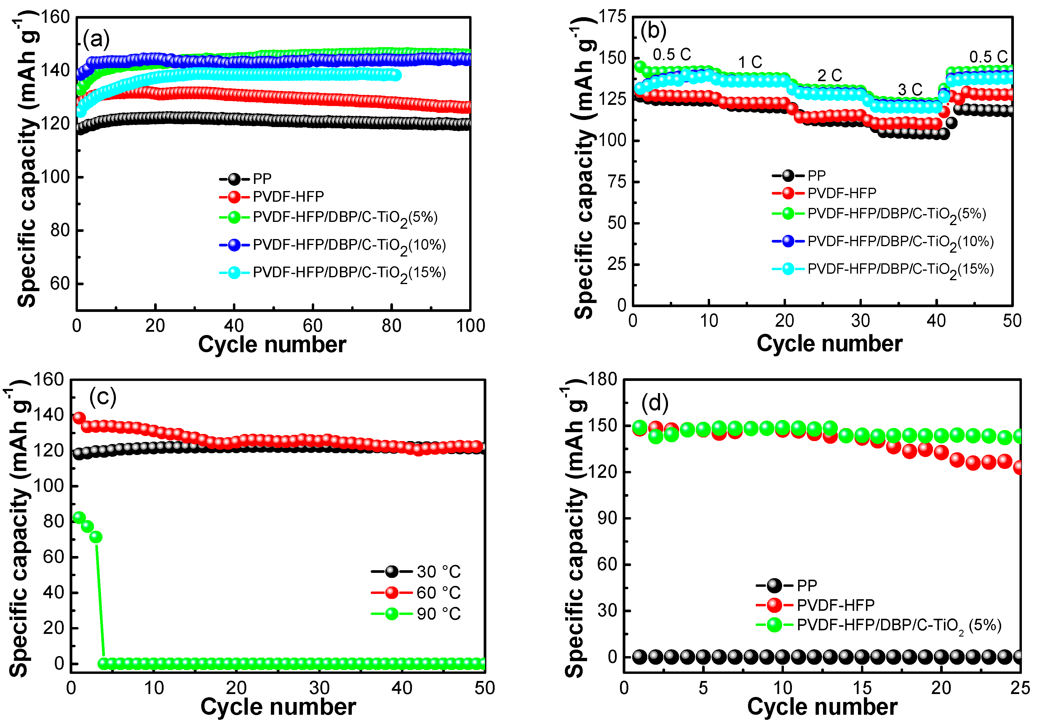 Materials 12 02813 g005