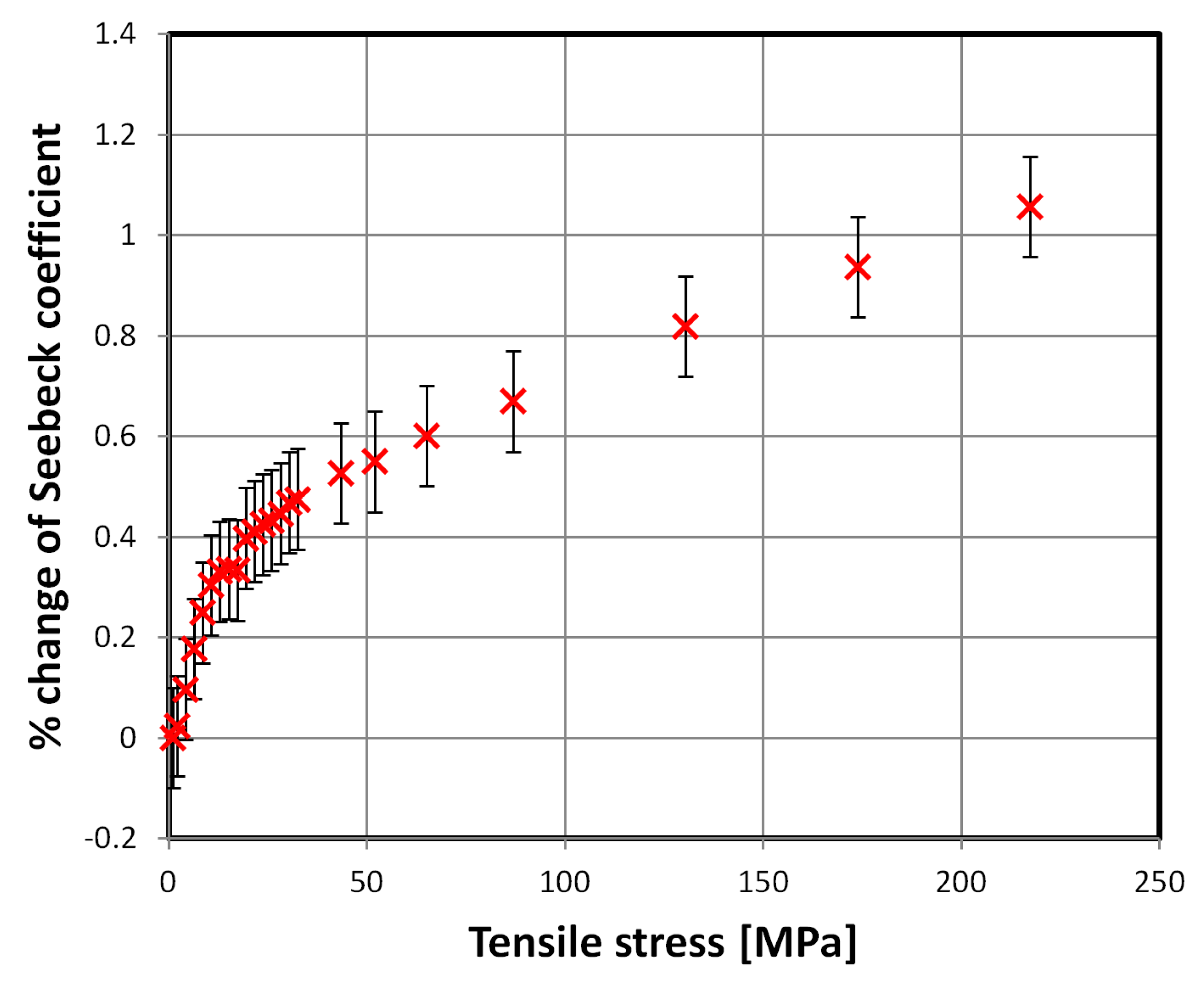 Materials 12 02814 g002