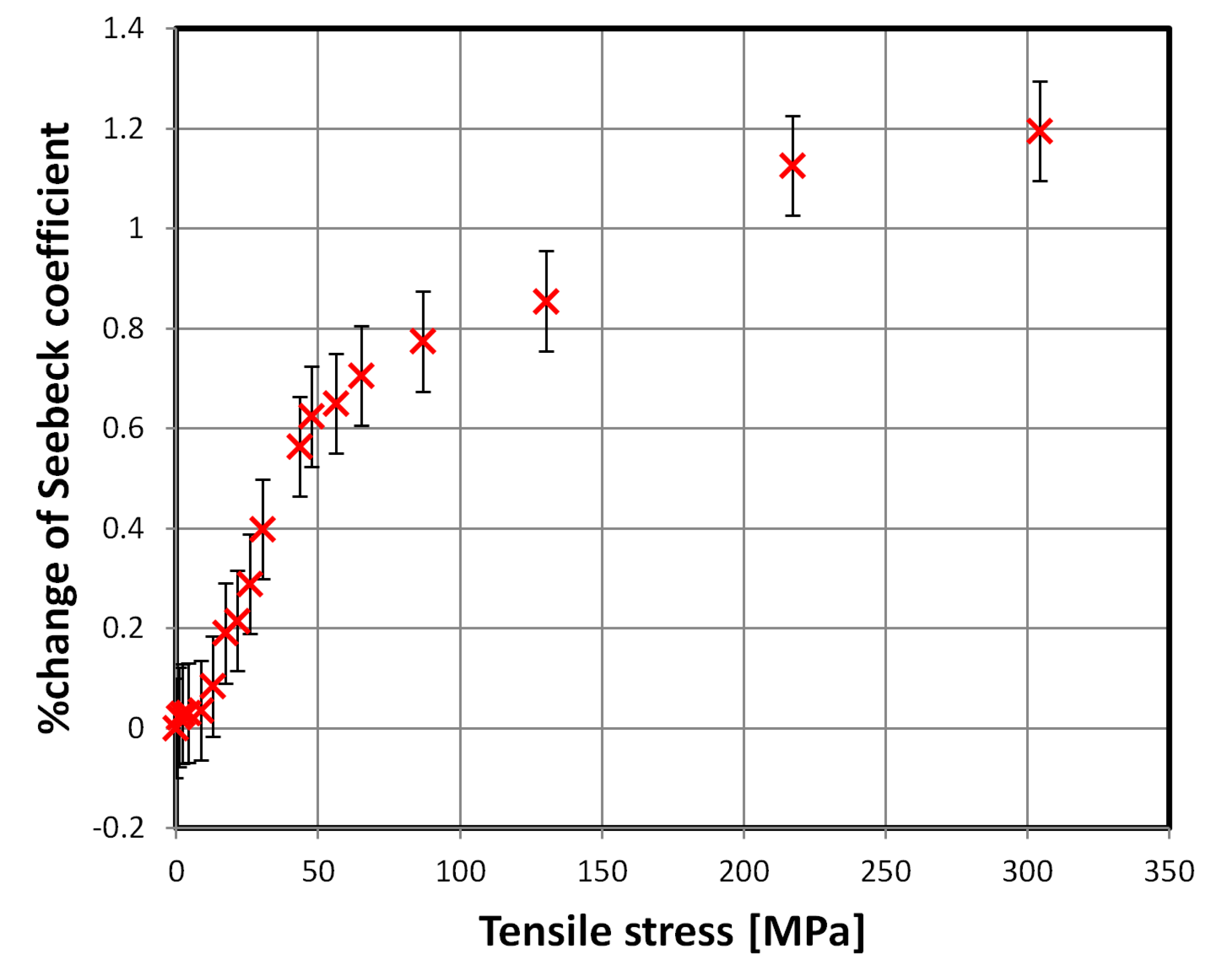 Materials 12 02814 g003