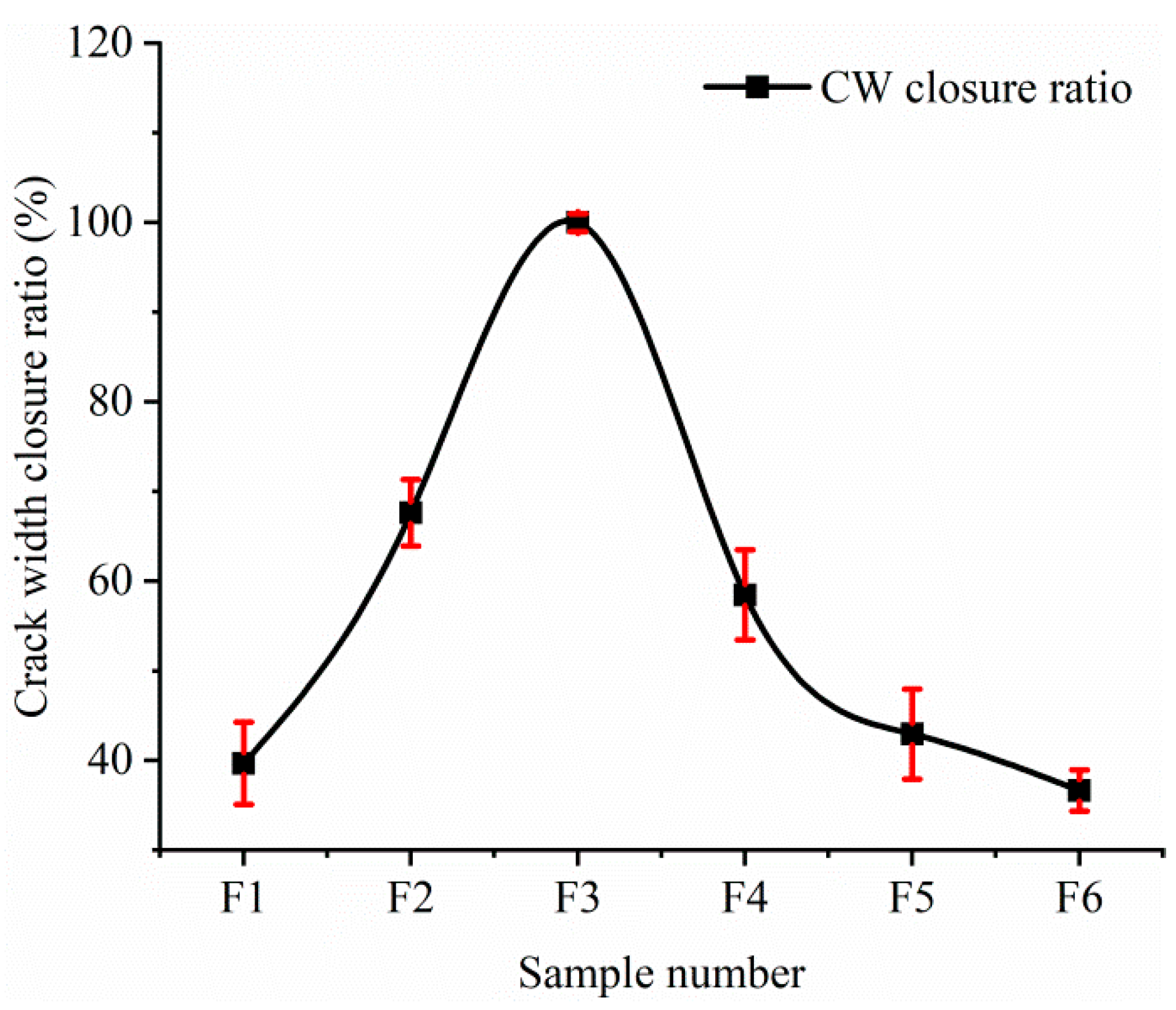 Materials 12 02818 g004