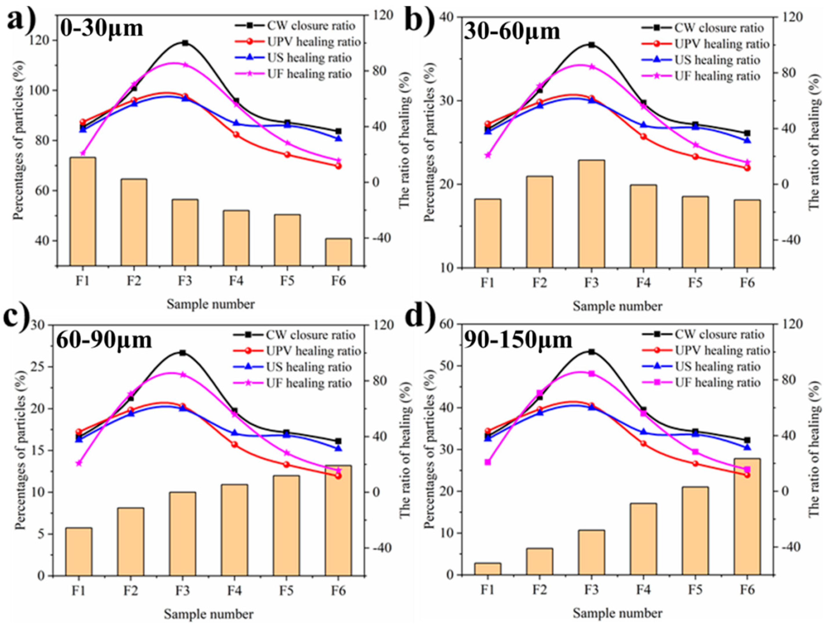 Materials 12 02818 g009