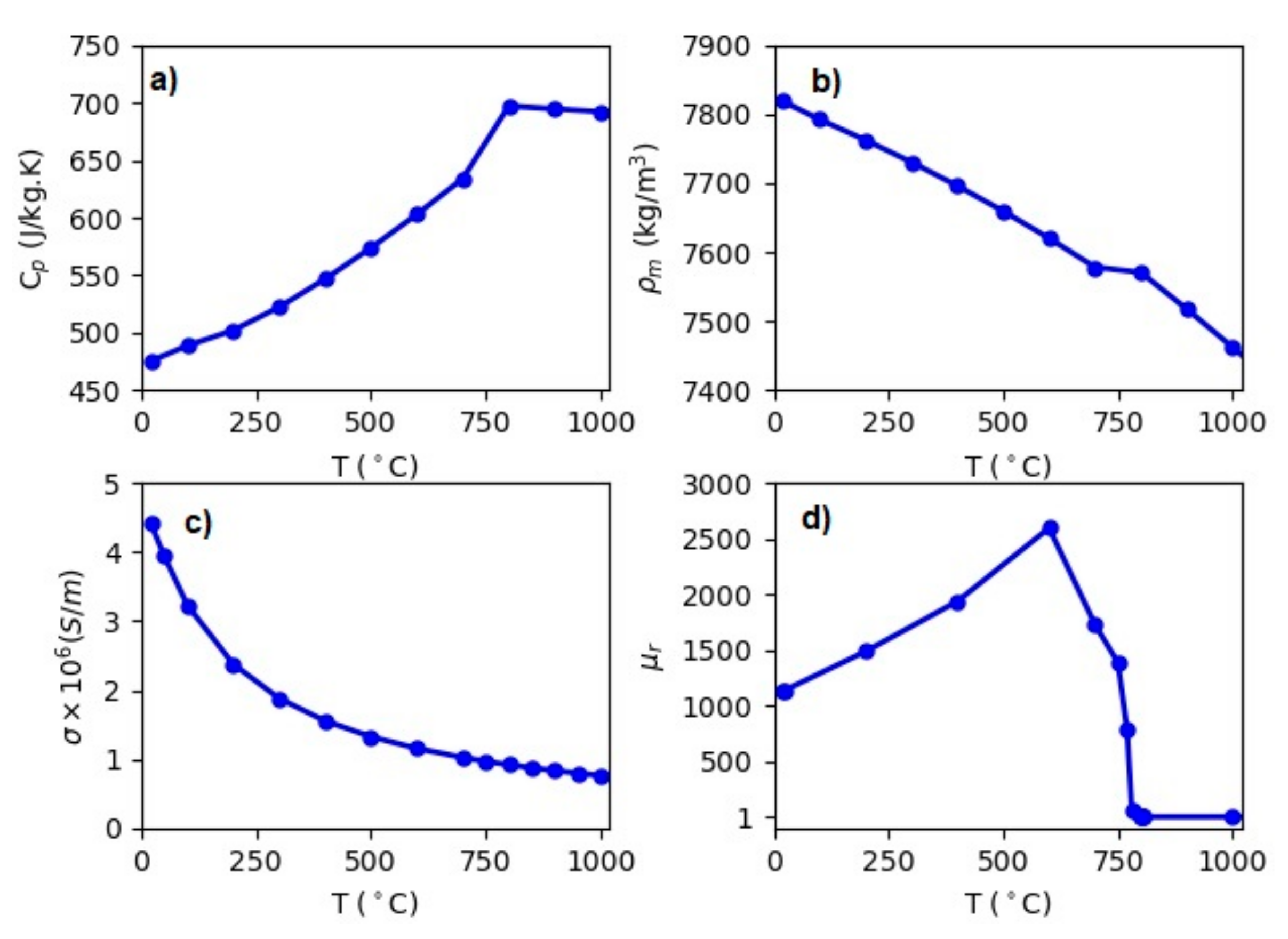 Materials 12 02826 g004