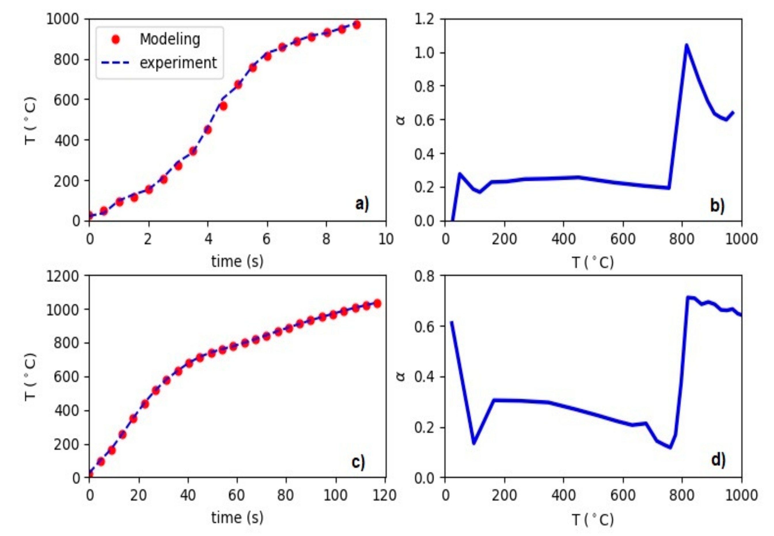 Materials 12 02826 g005