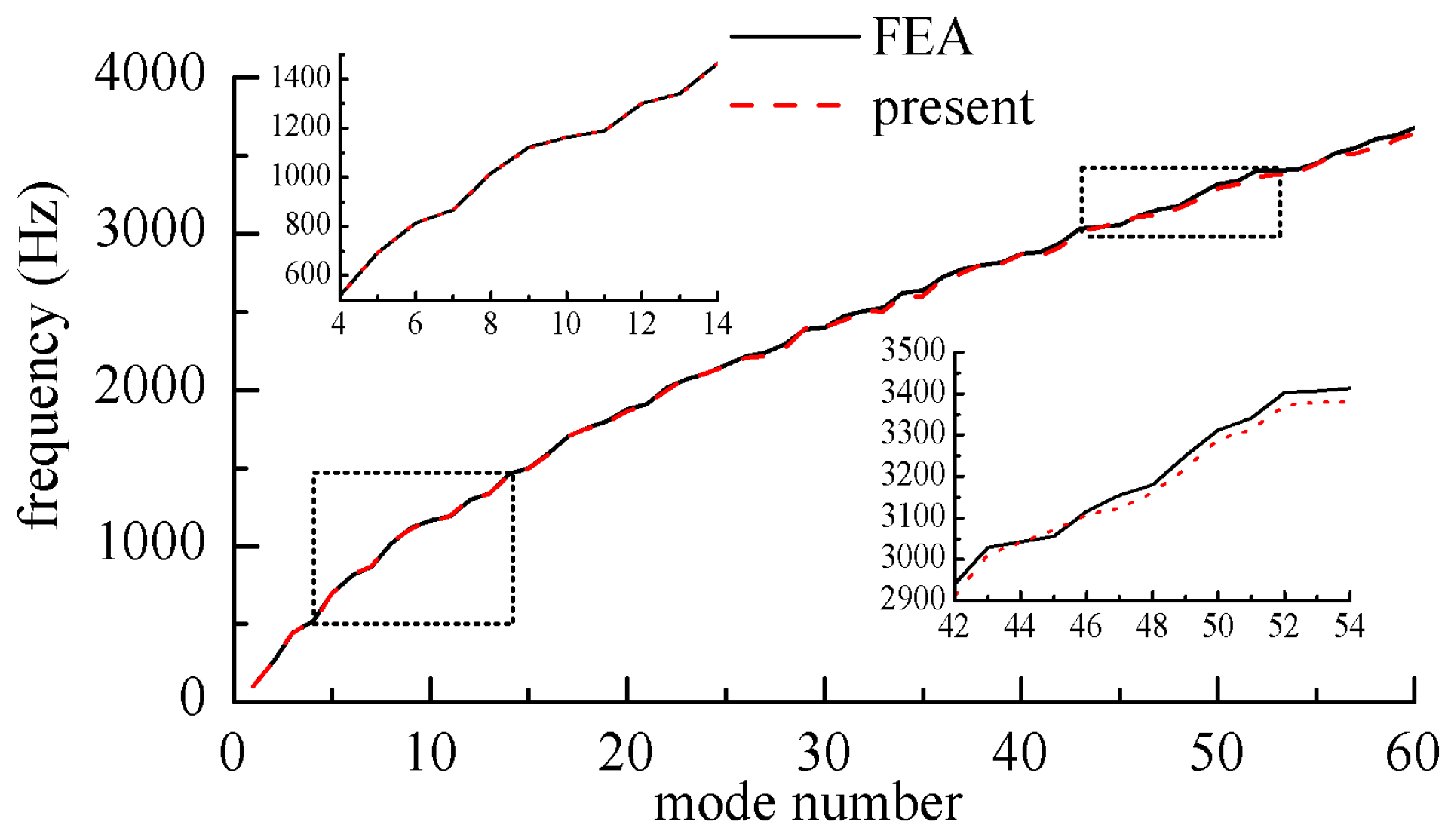Materials 12 02829 g005