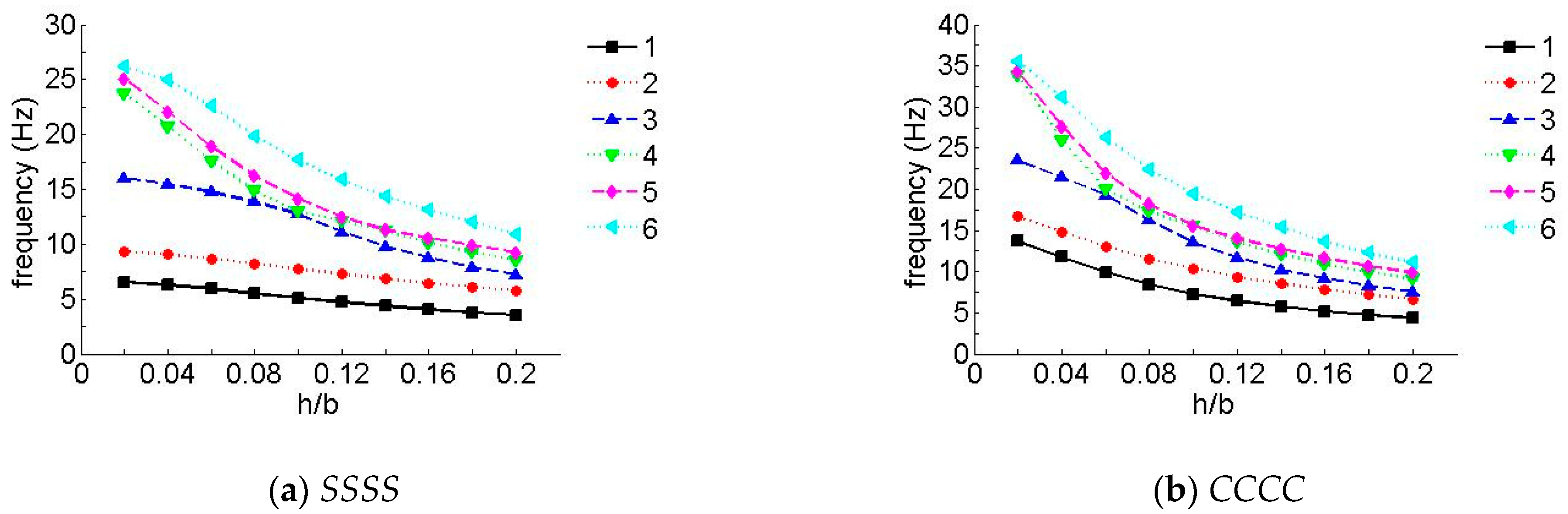 Materials 12 02829 g006