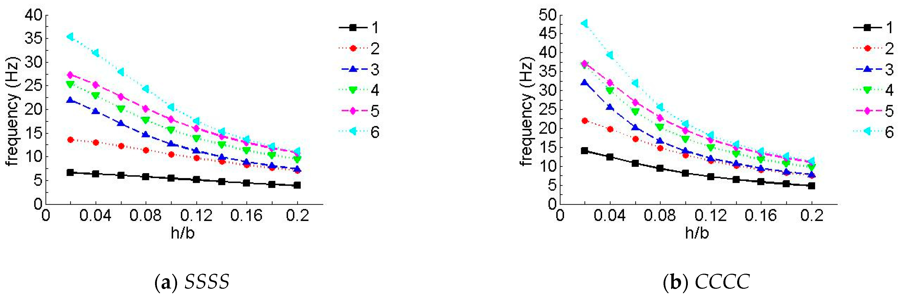 Materials 12 02829 g007