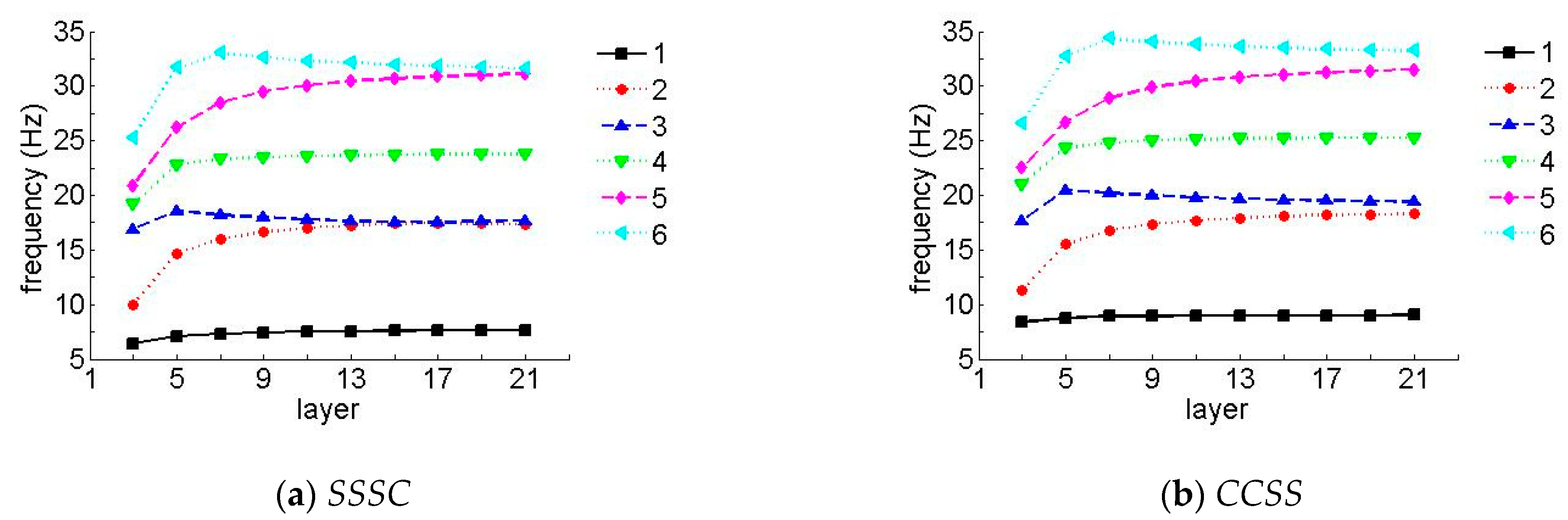 Materials 12 02829 g009