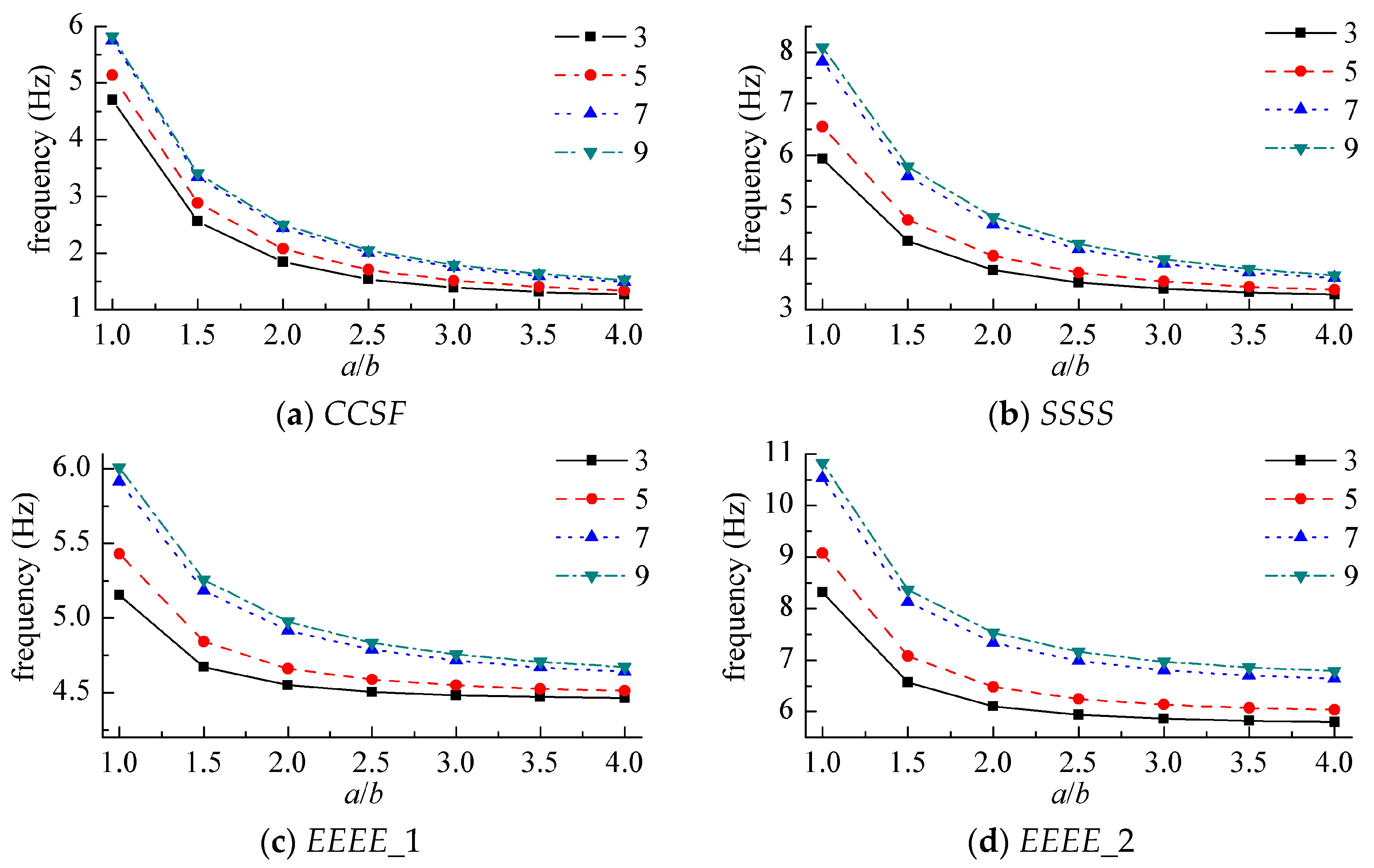 Materials 12 02829 g010