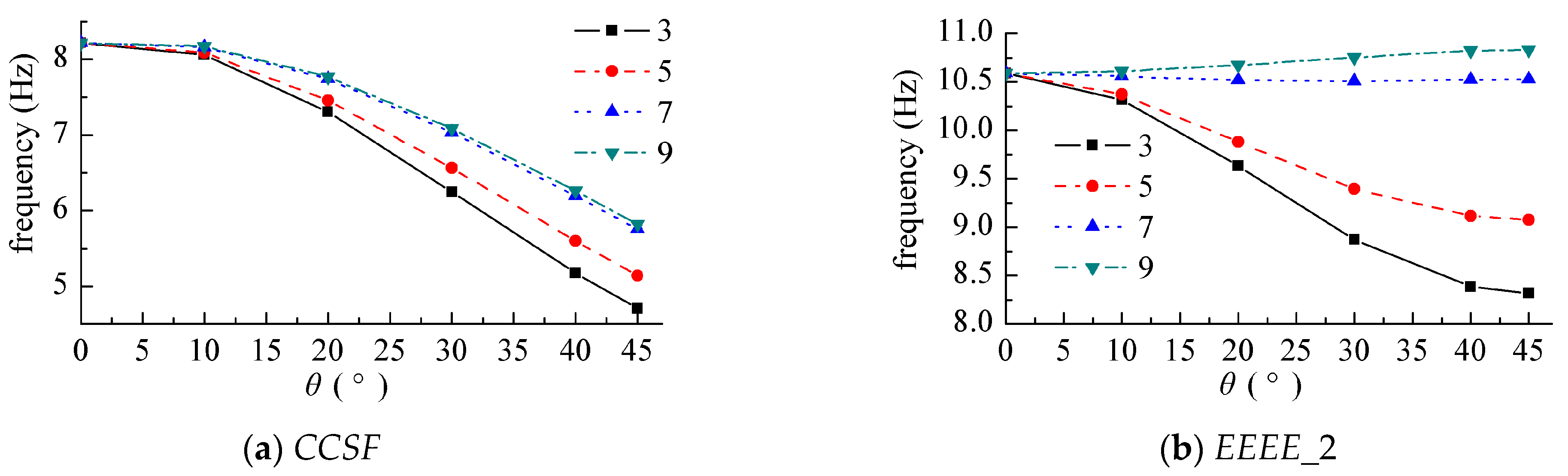 Materials 12 02829 g011