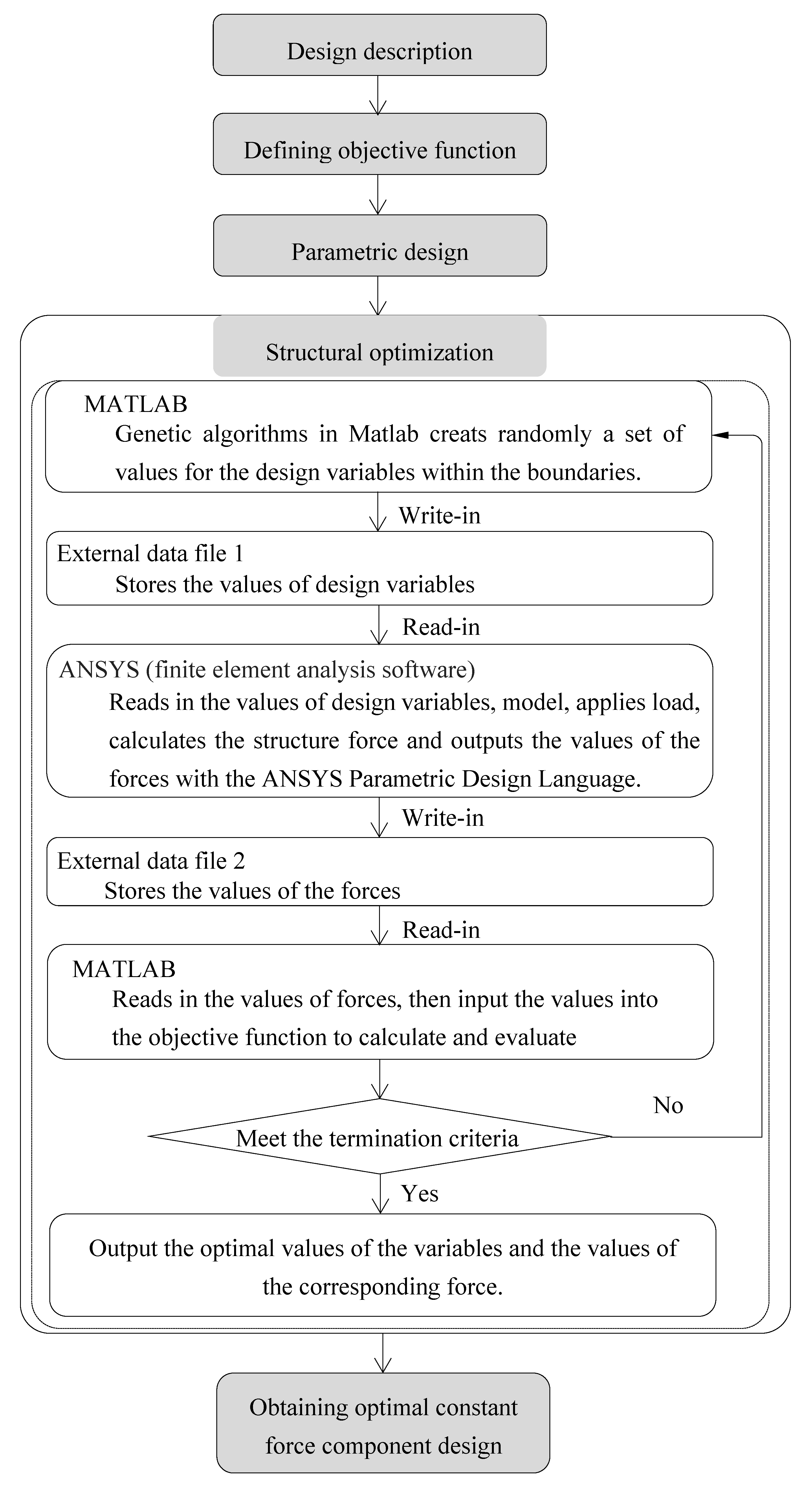 Materials 12 02842 g001