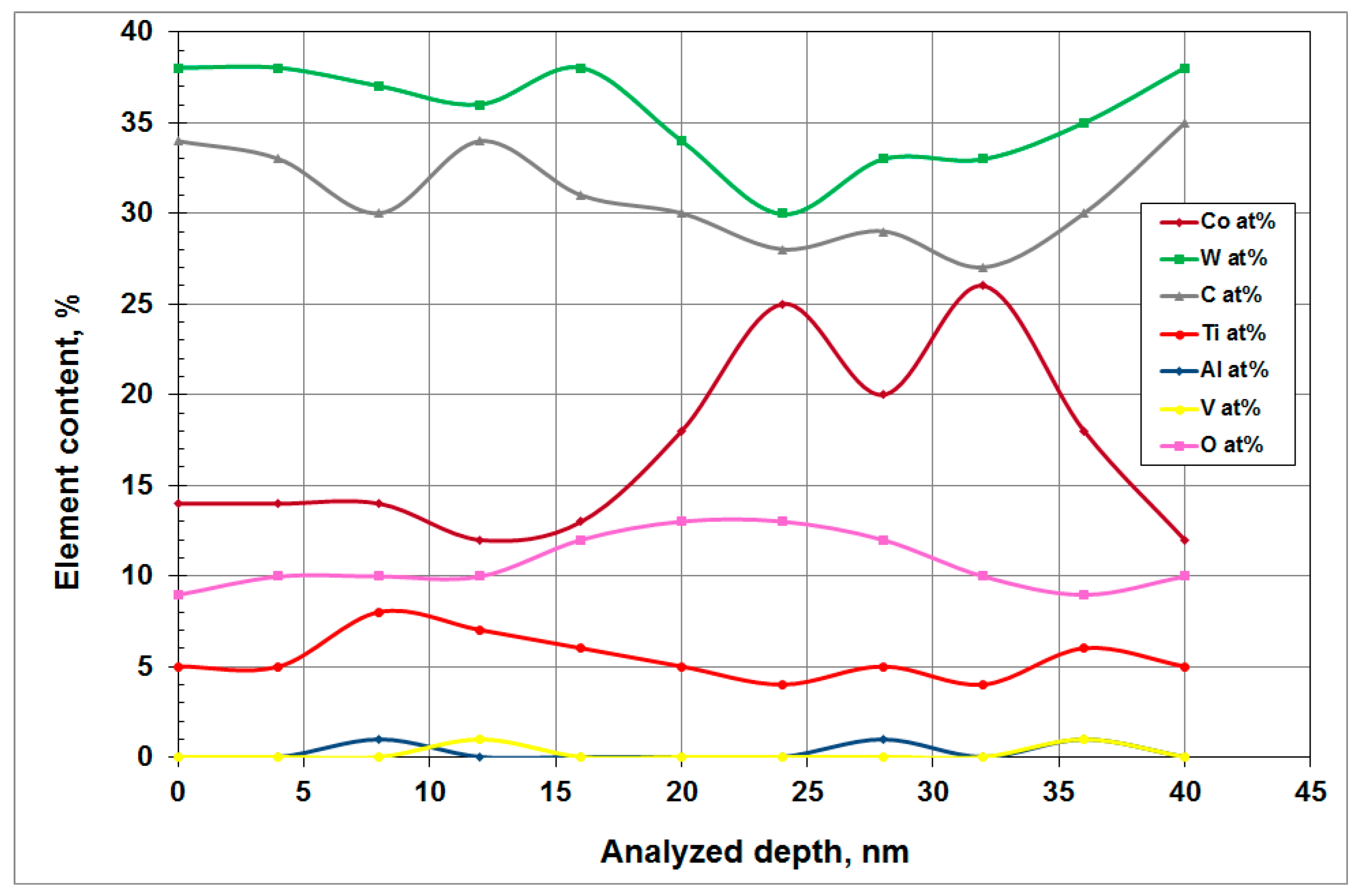 Materials 12 02843 g021