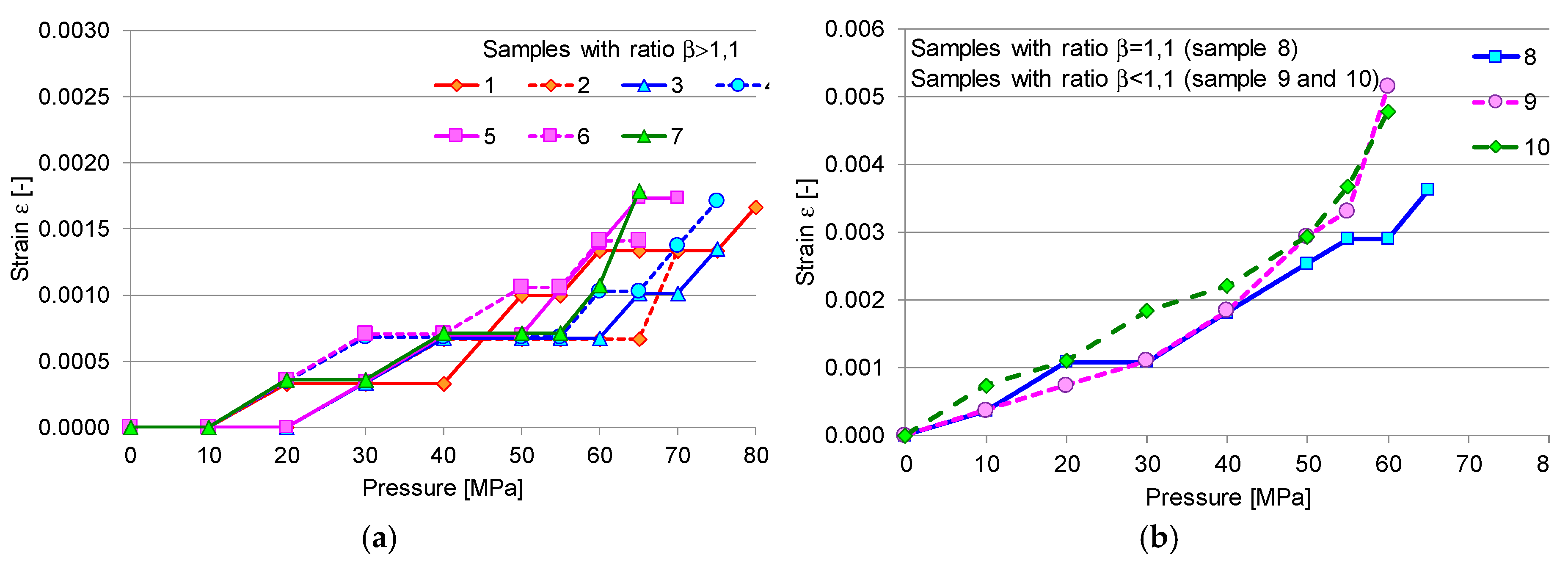 Materials 12 02849 g006 Materials 12 02849 g006