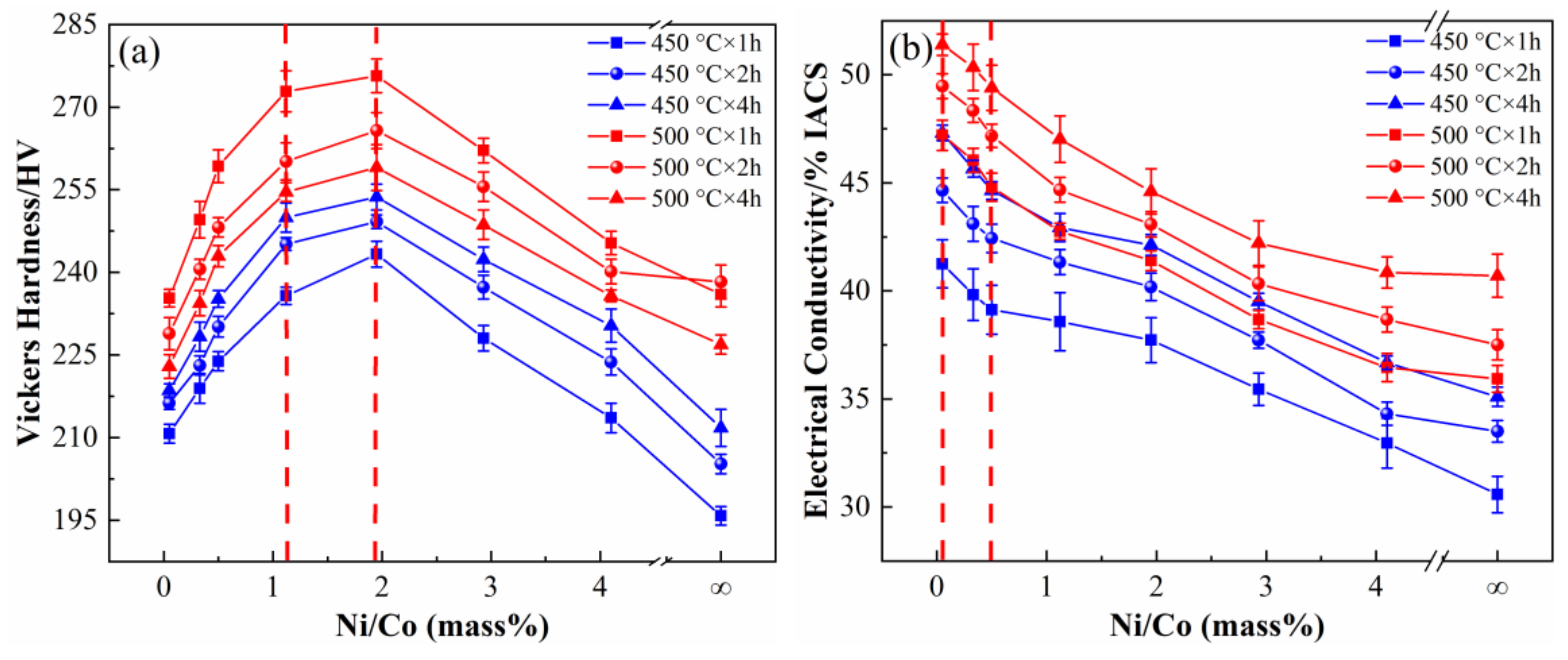 Materials 12 02855 g001