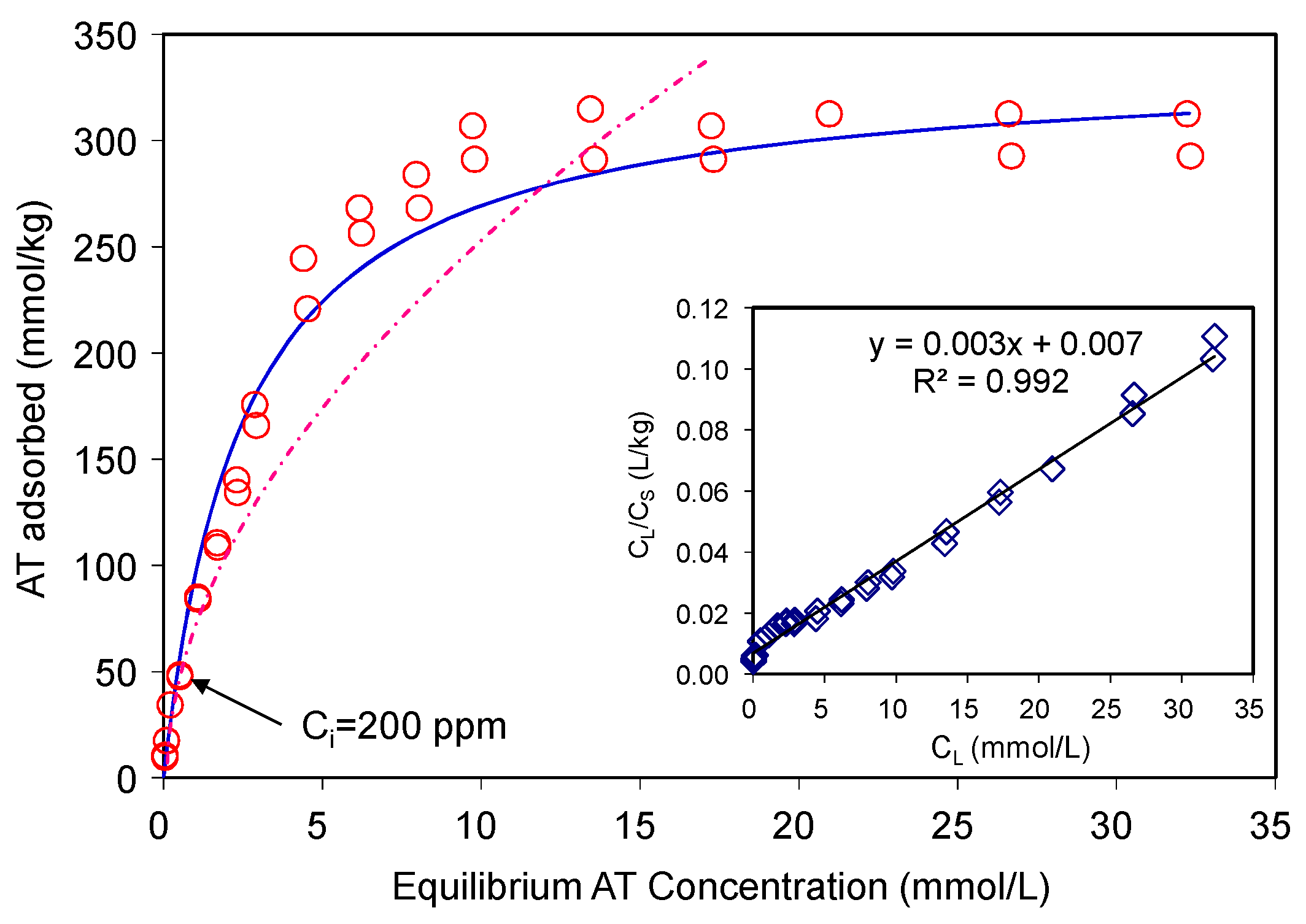 Materials 12 02858 g003