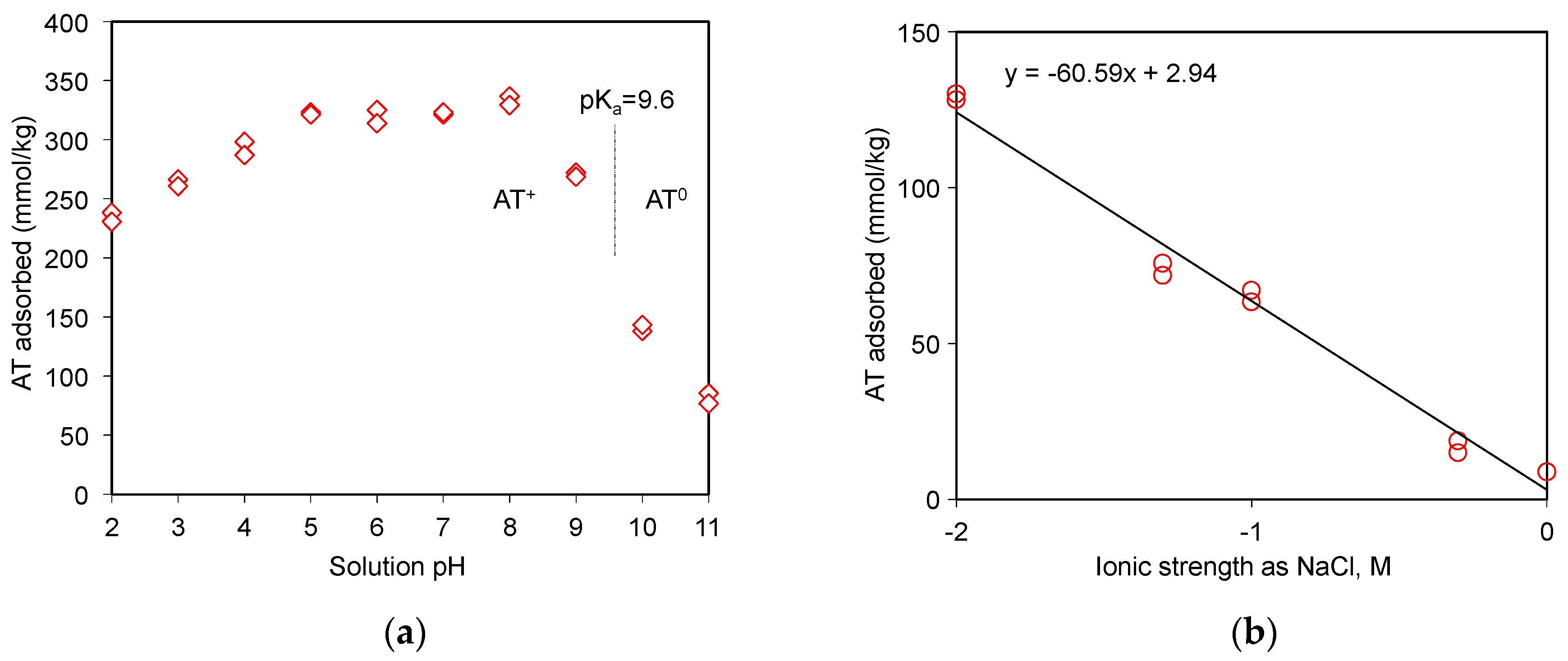 Materials 12 02858 g005