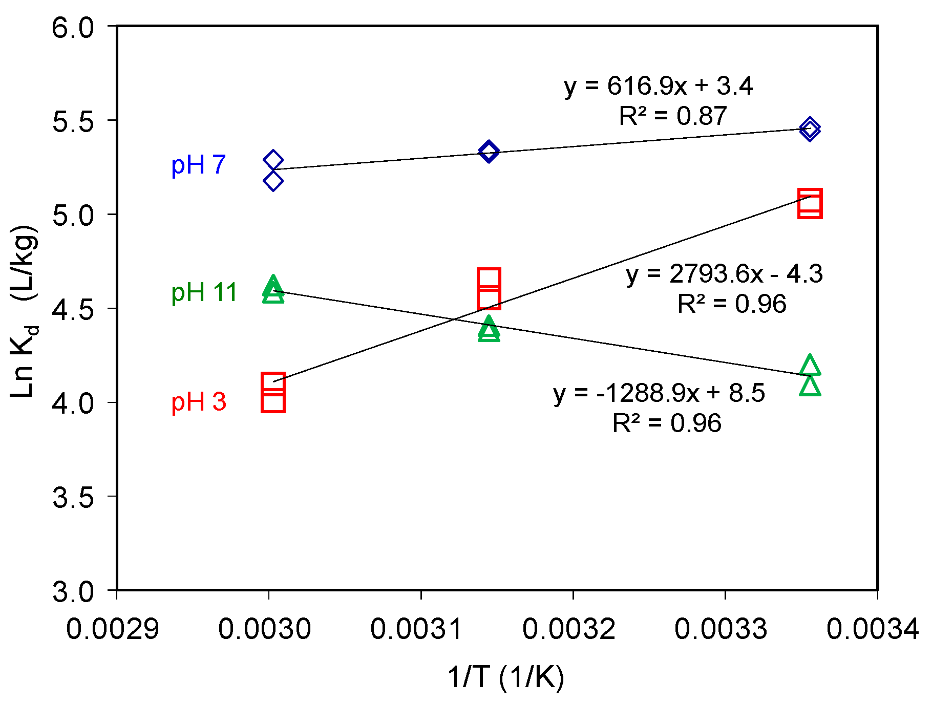 Materials 12 02858 g006