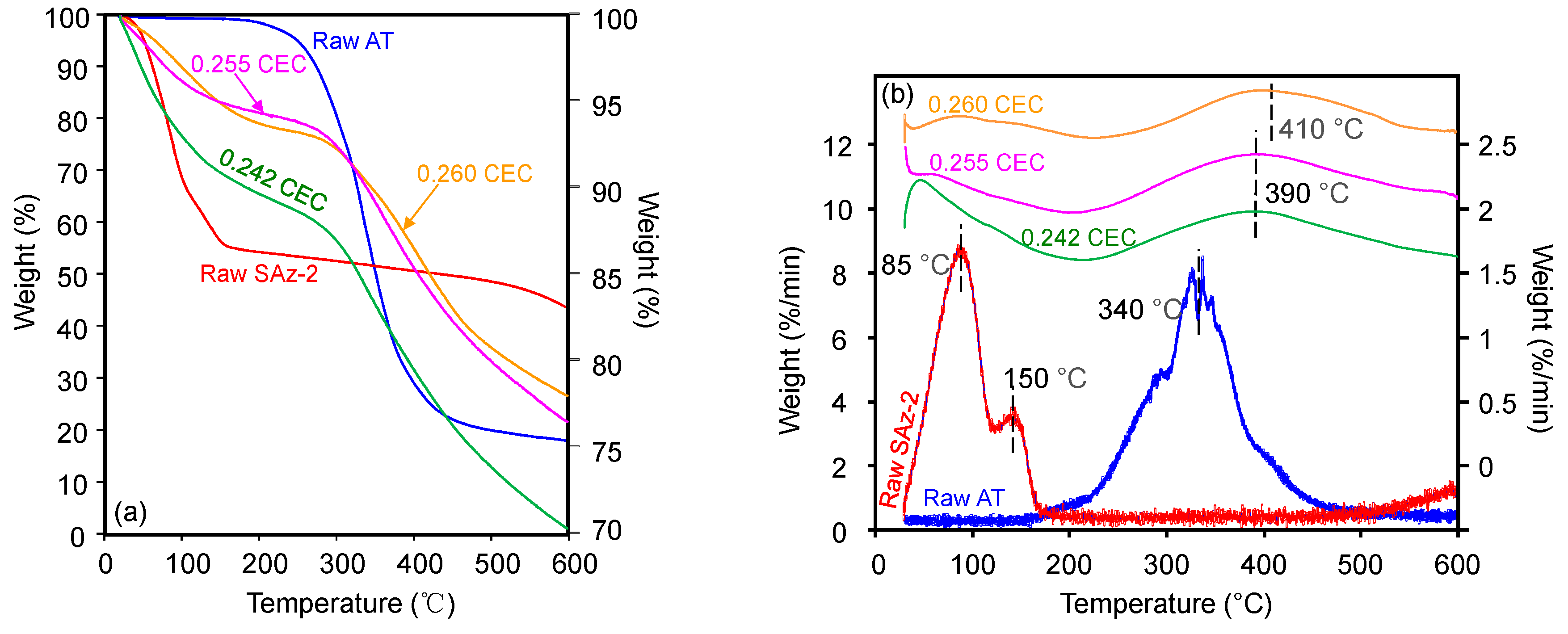 Materials 12 02858 g008
