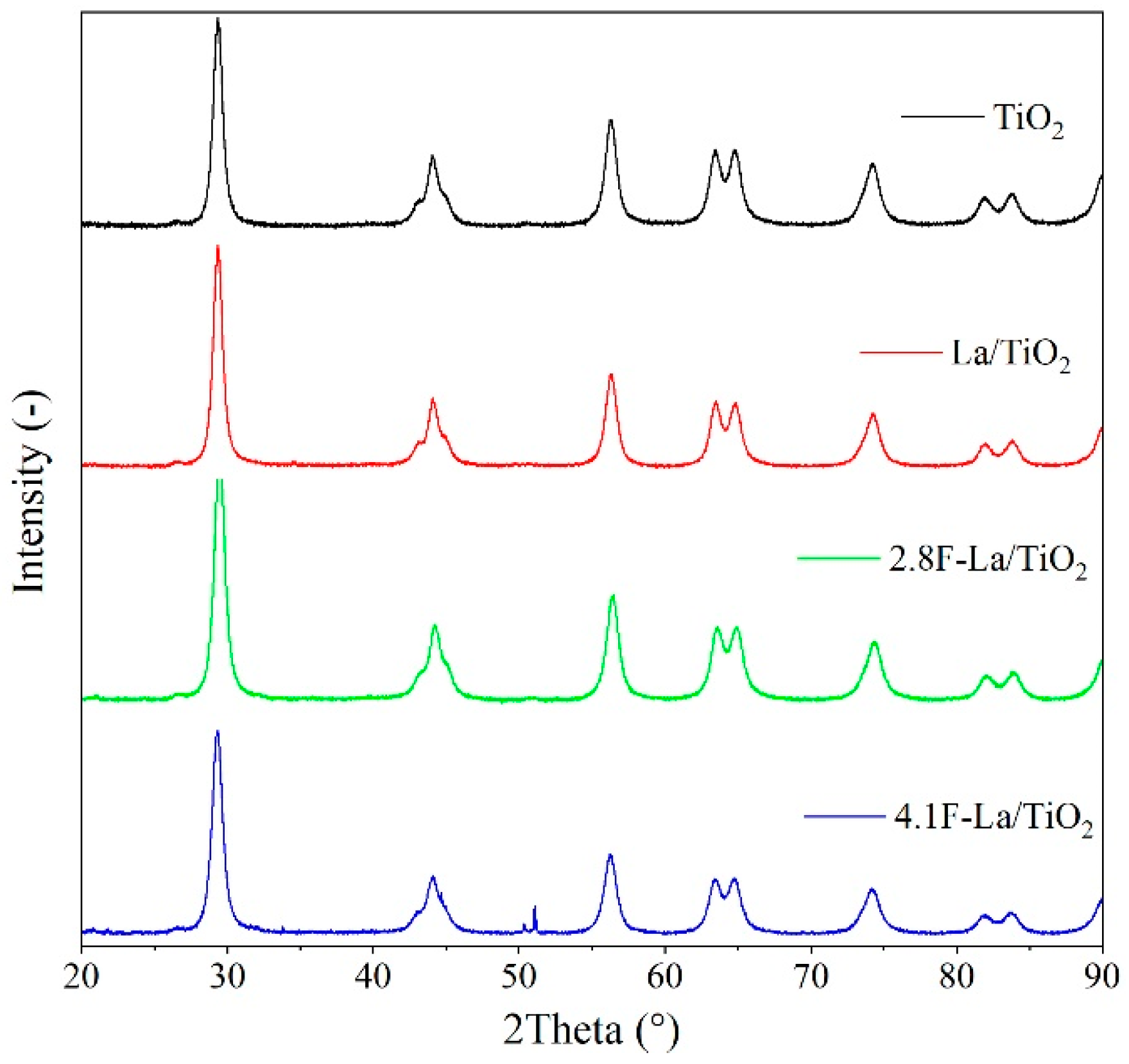 Materials 12 02867 g001