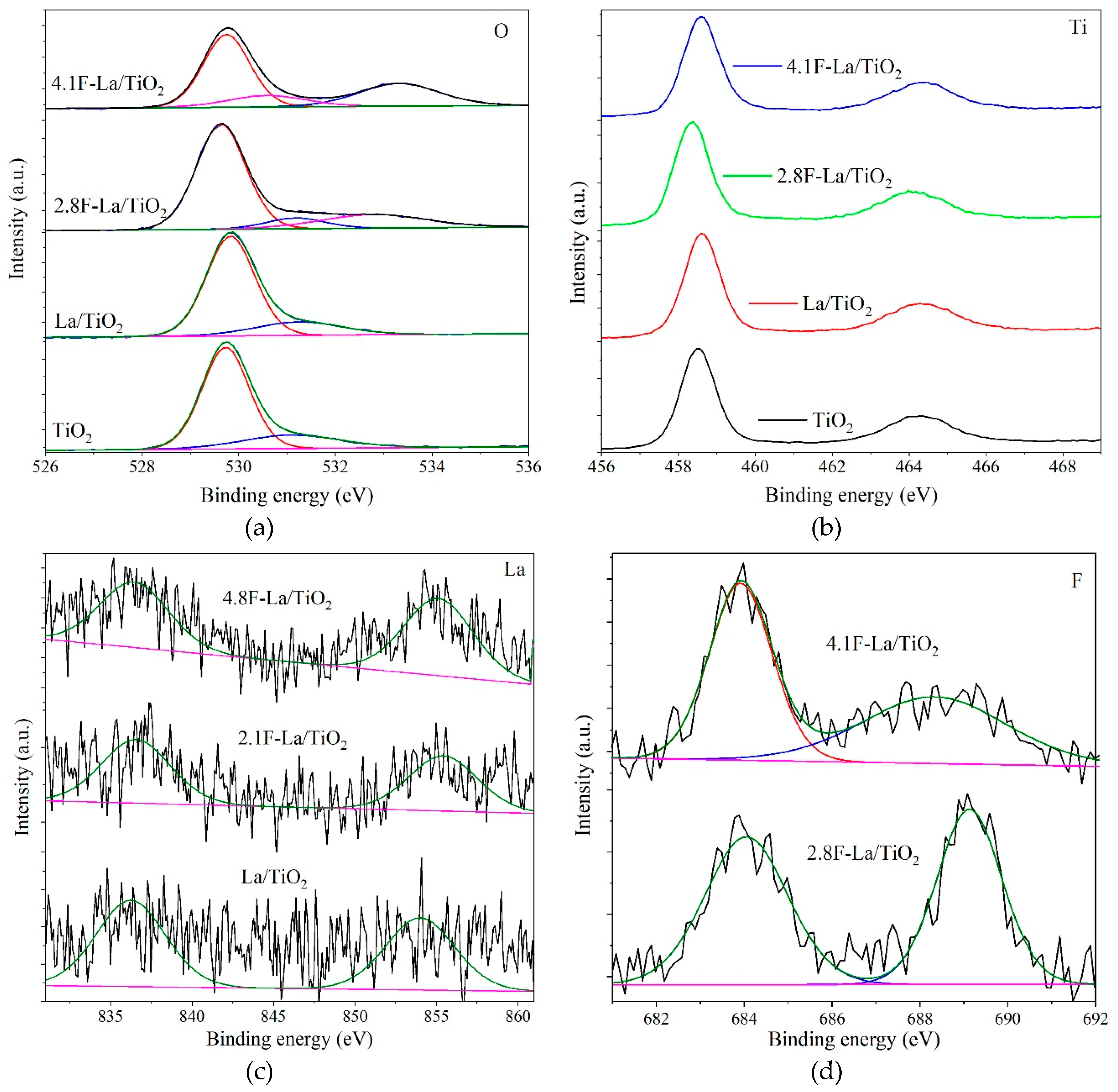 Materials 12 02867 g003