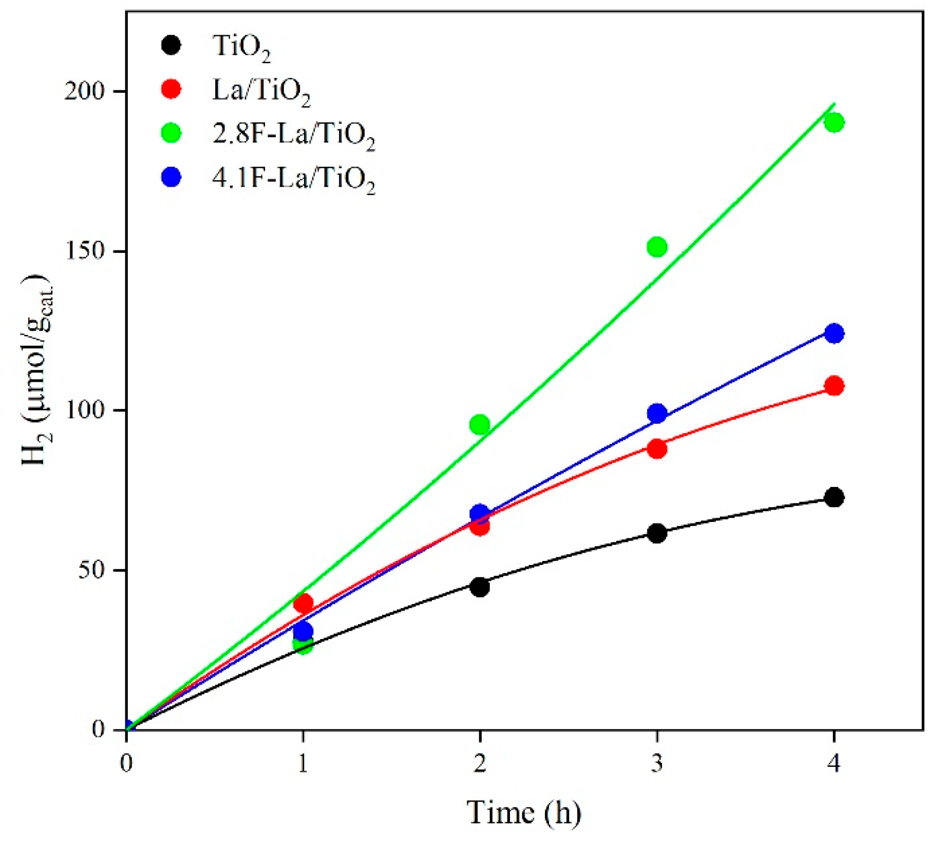 Materials 12 02867 g006