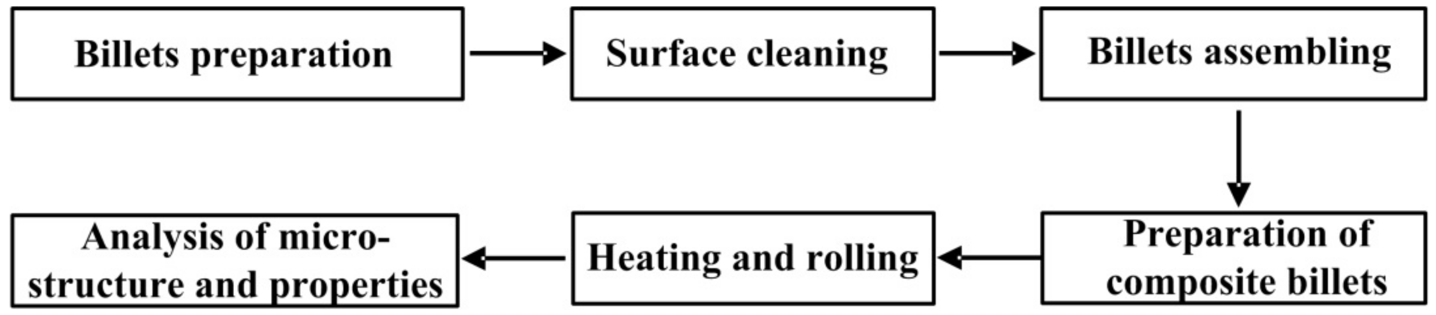 Materials 12 02868 g001 Materials 12 02868 g001