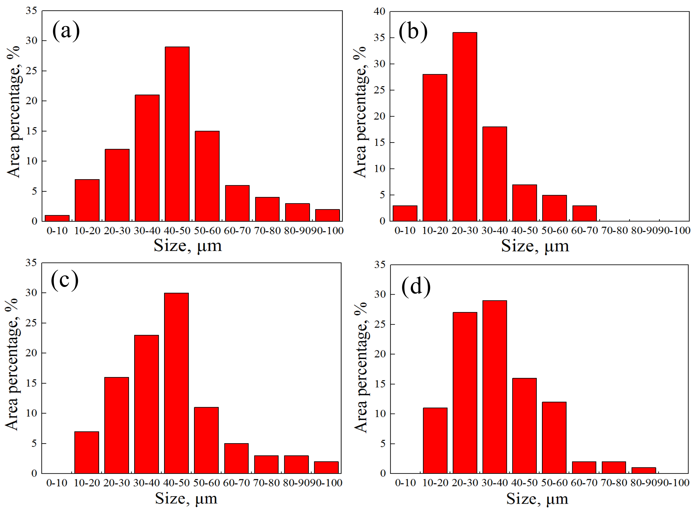Materials 12 02868 g008 Materials 12 02868 g008