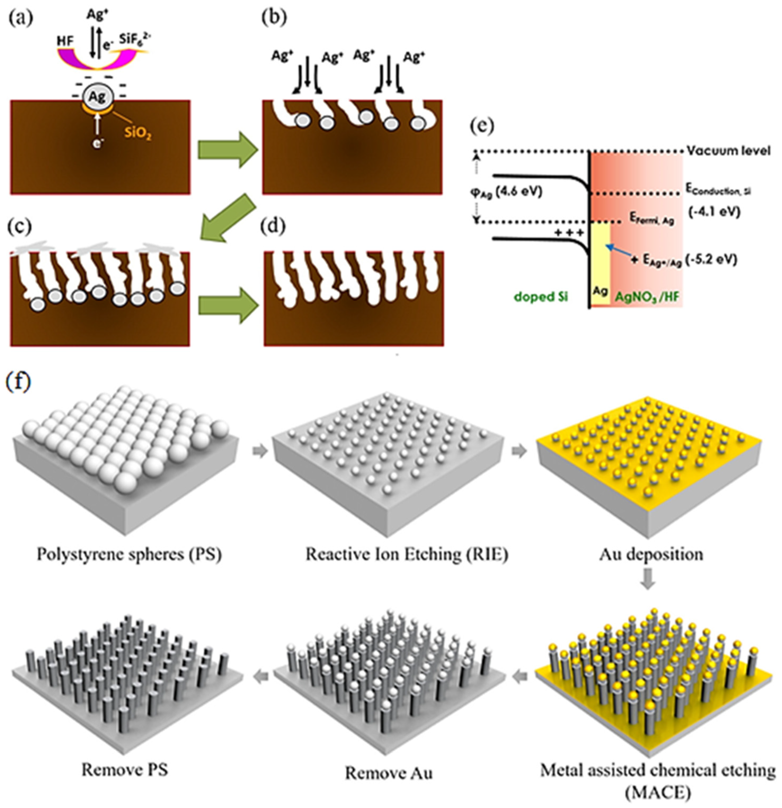 Materials 12 02880 g001