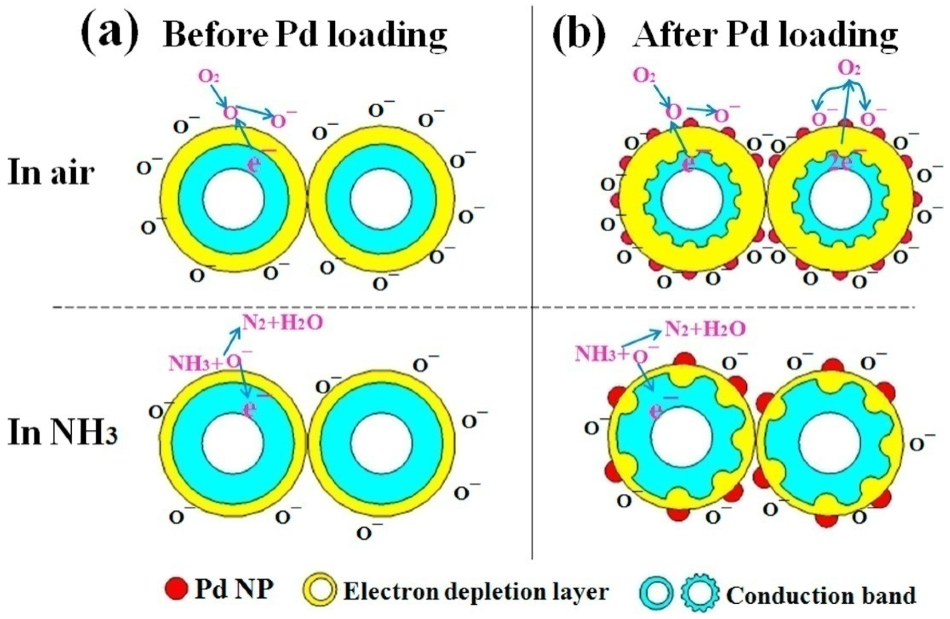 Materials 12 02880 g007