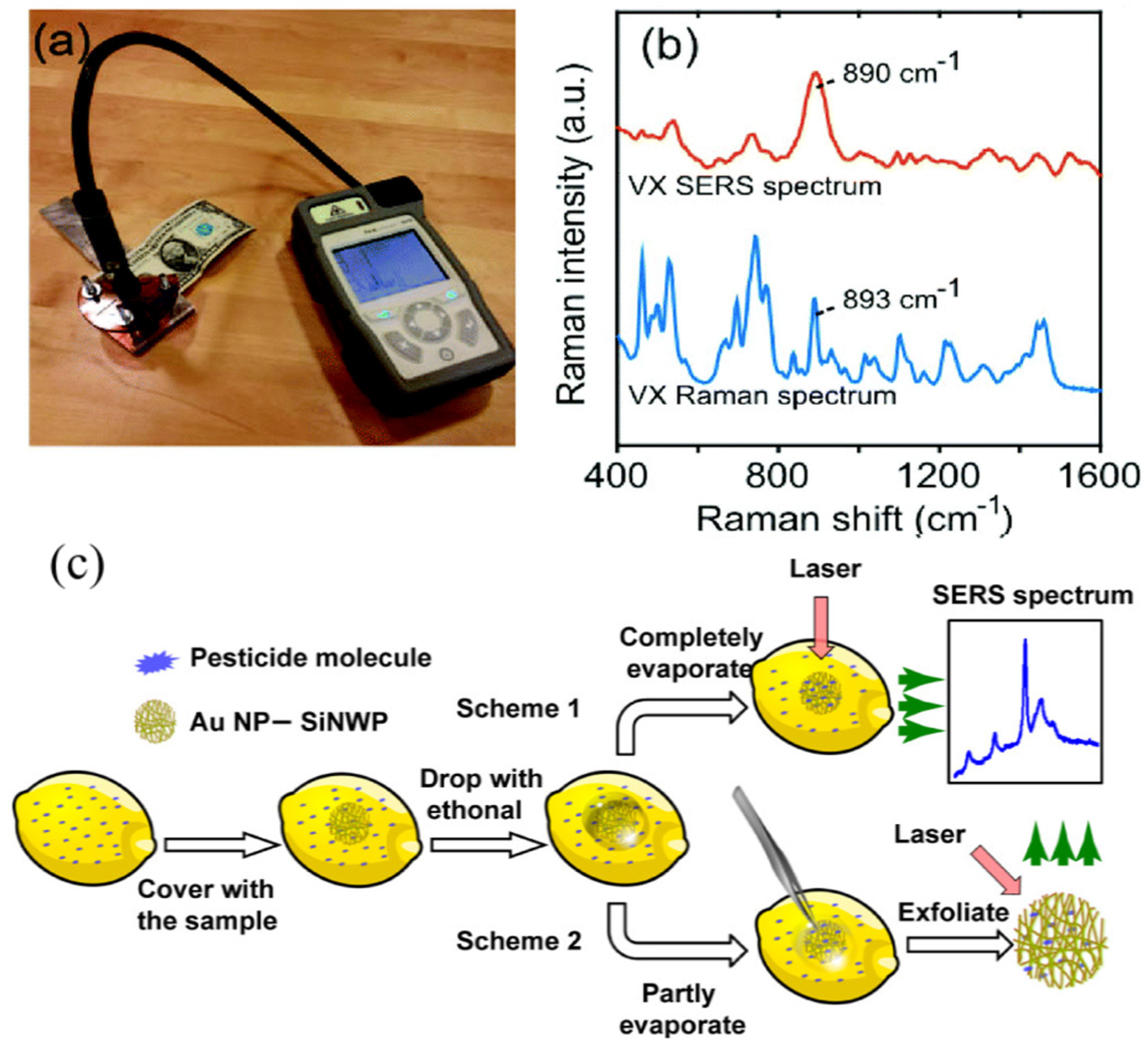 Materials 12 02880 g008