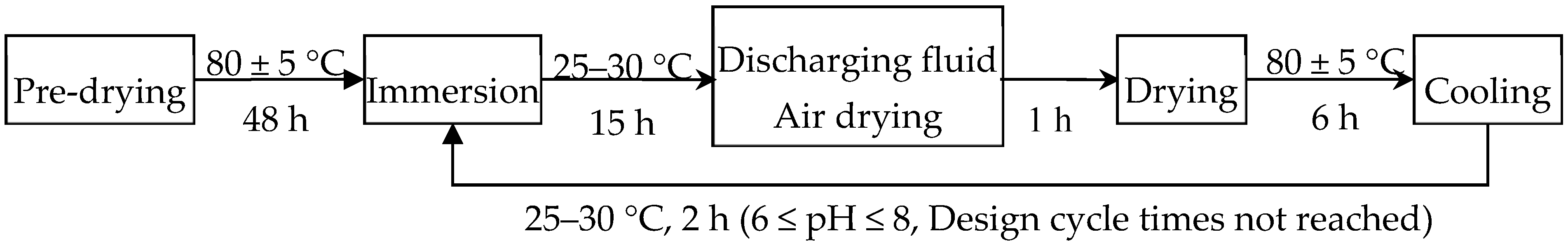 Materials 12 02882 g002