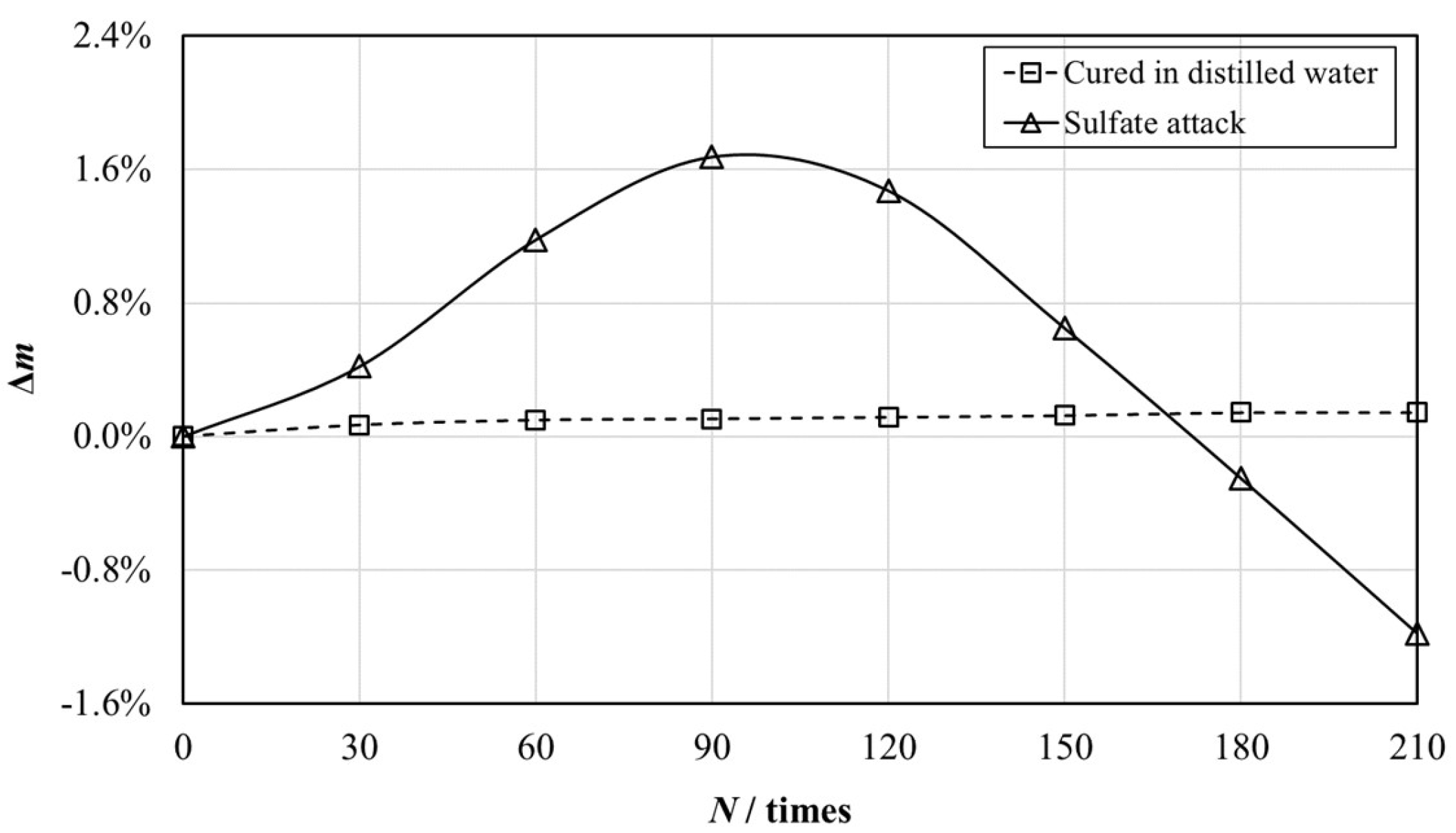 Materials 12 02882 g009