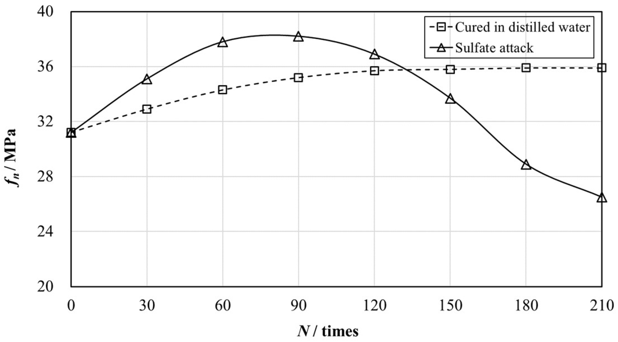 Materials 12 02882 g012