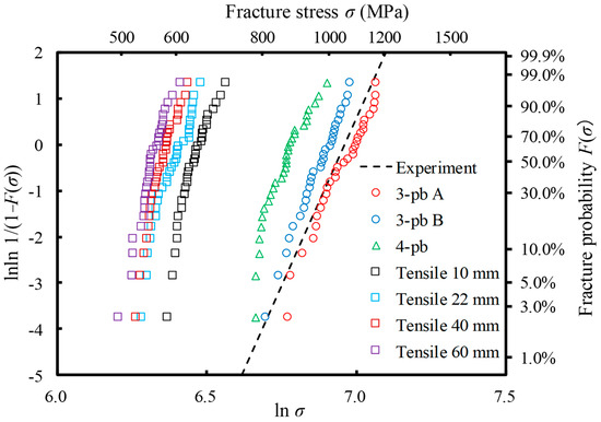 Materials 12 02885 g0a2 550