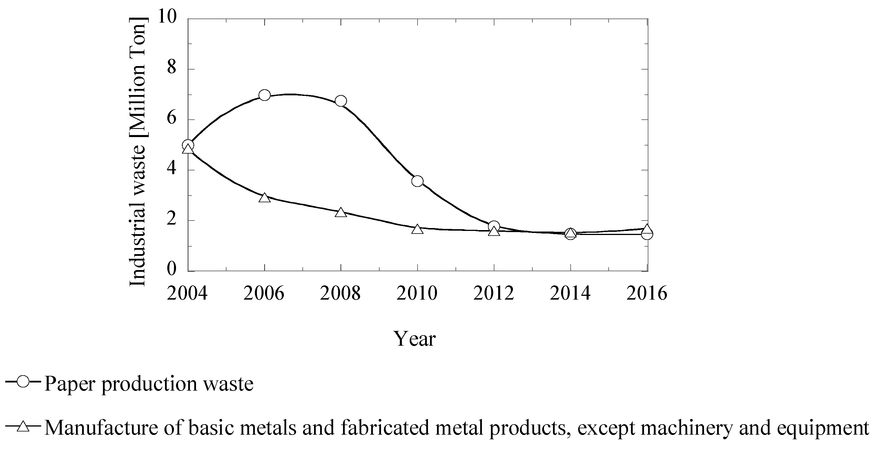 Materials 12 02888 g001
