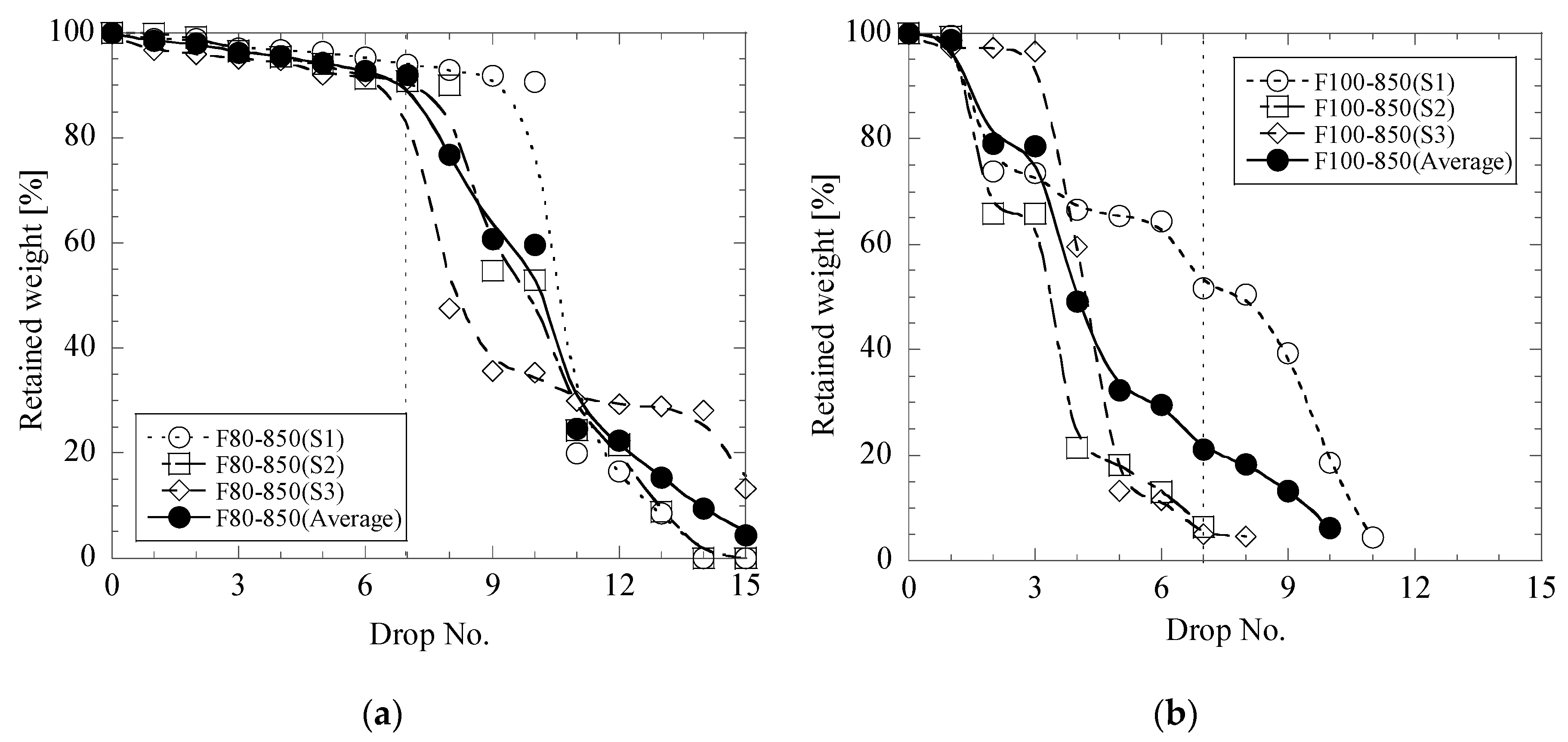 Materials 12 02888 g003
