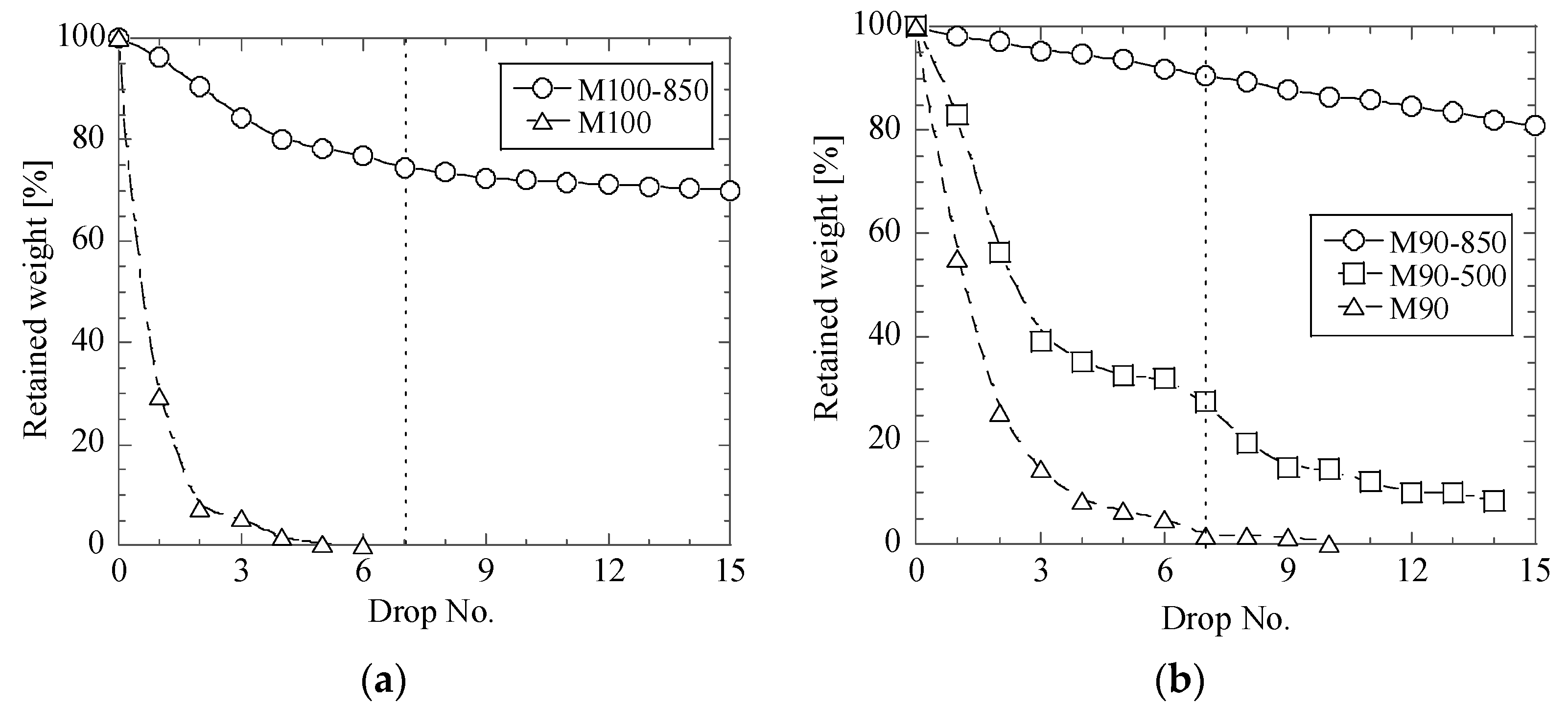 Materials 12 02888 g005a