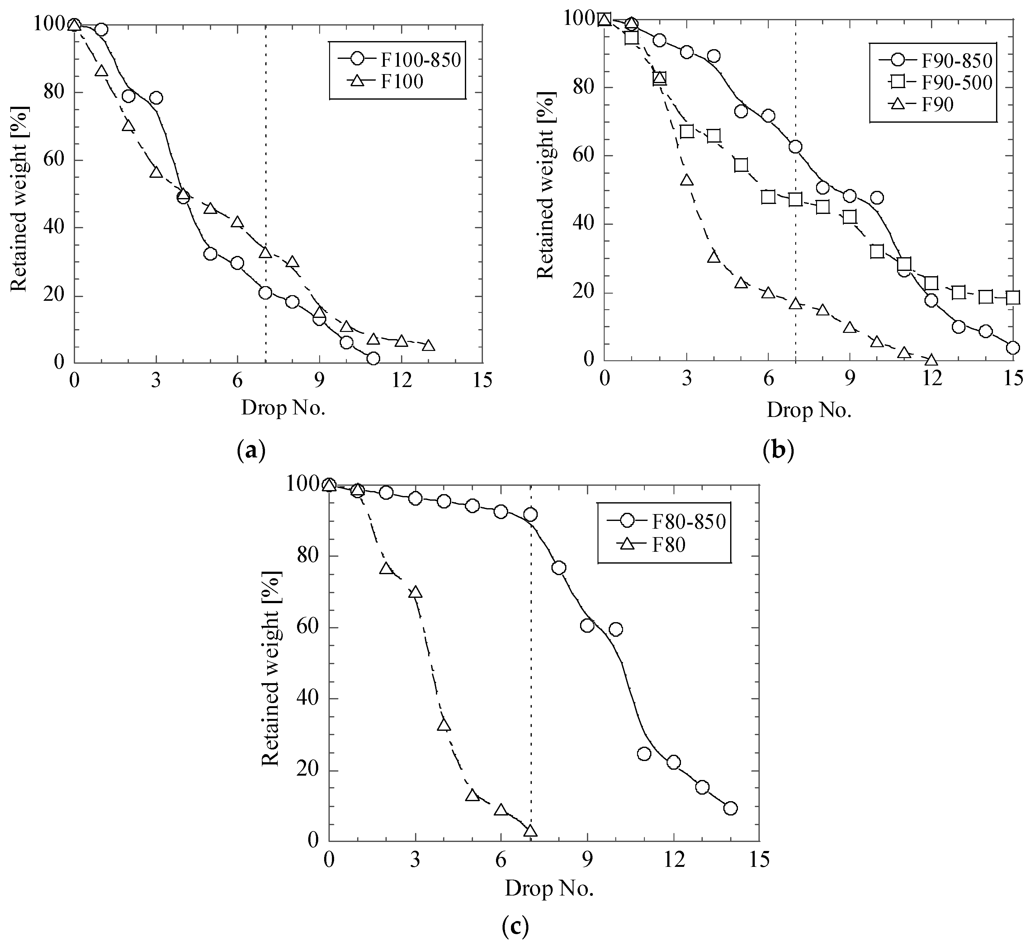 Materials 12 02888 g007