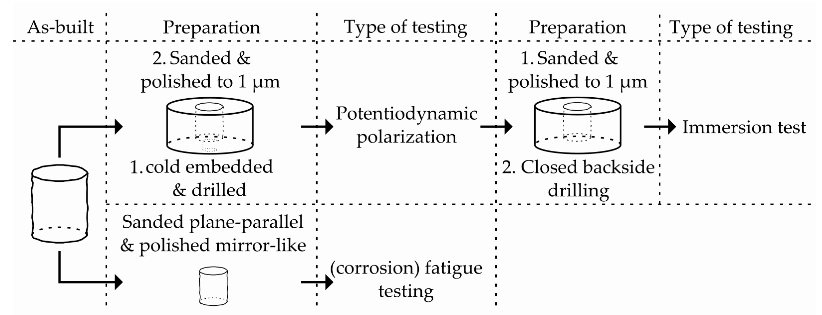 Materials 12 02892 g004
