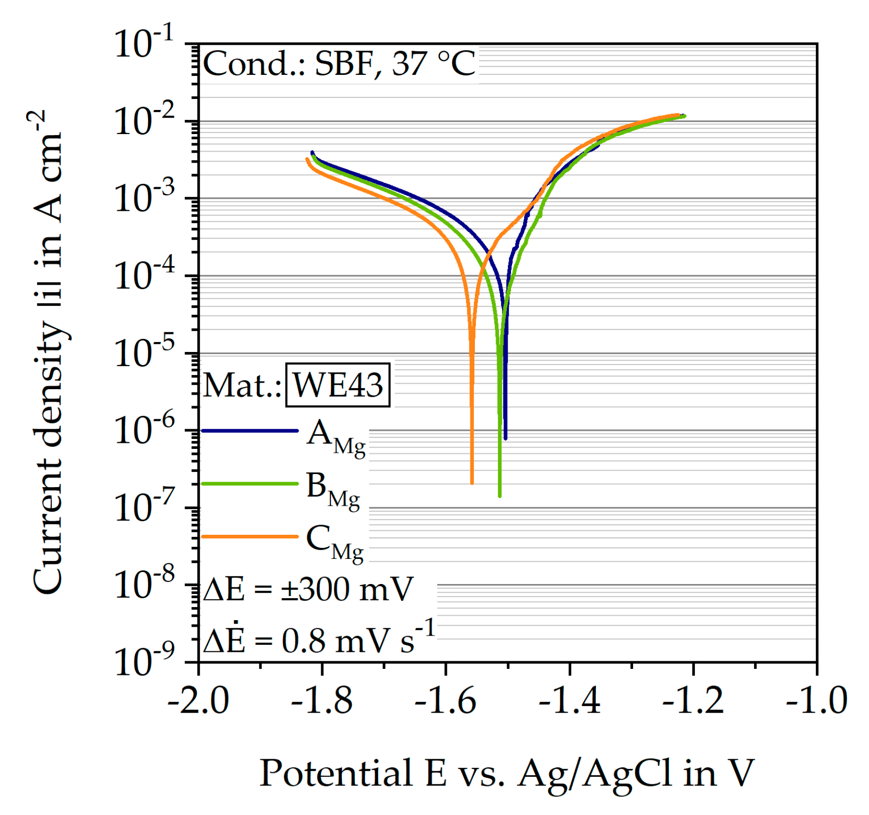 Materials 12 02892 g016