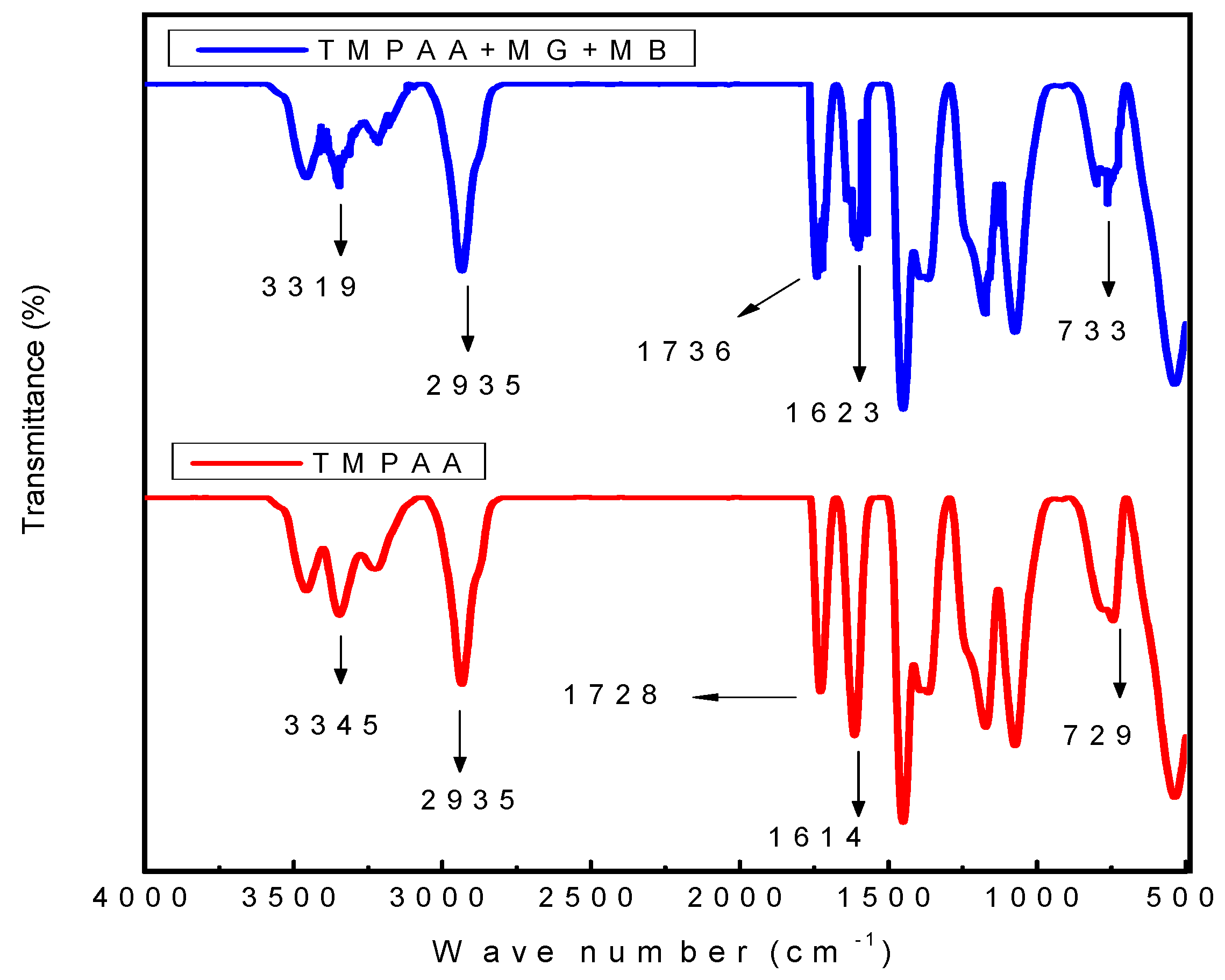 Materials 12 02903 g015 Materials 12 02903 g015